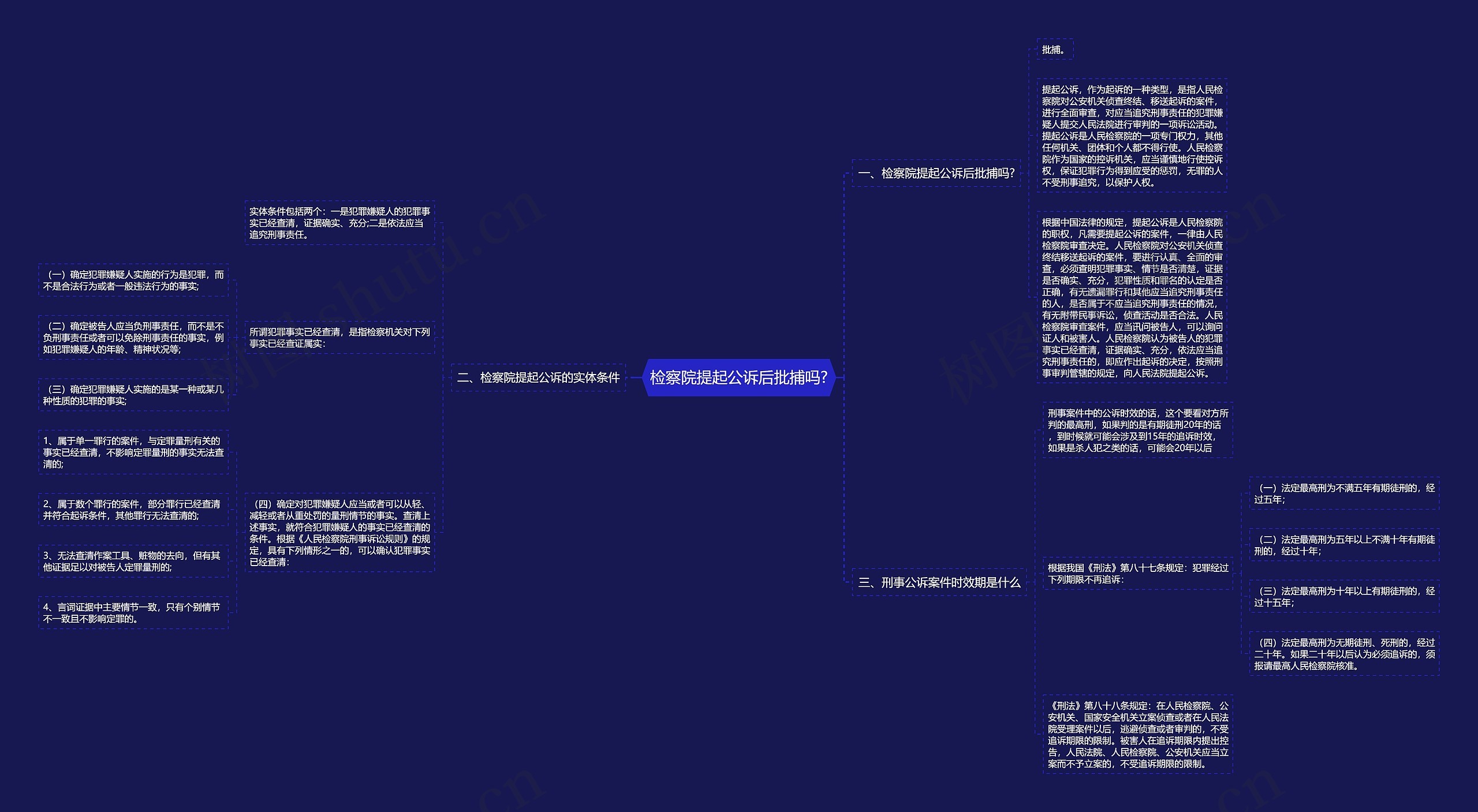 检察院提起公诉后批捕吗?思维导图