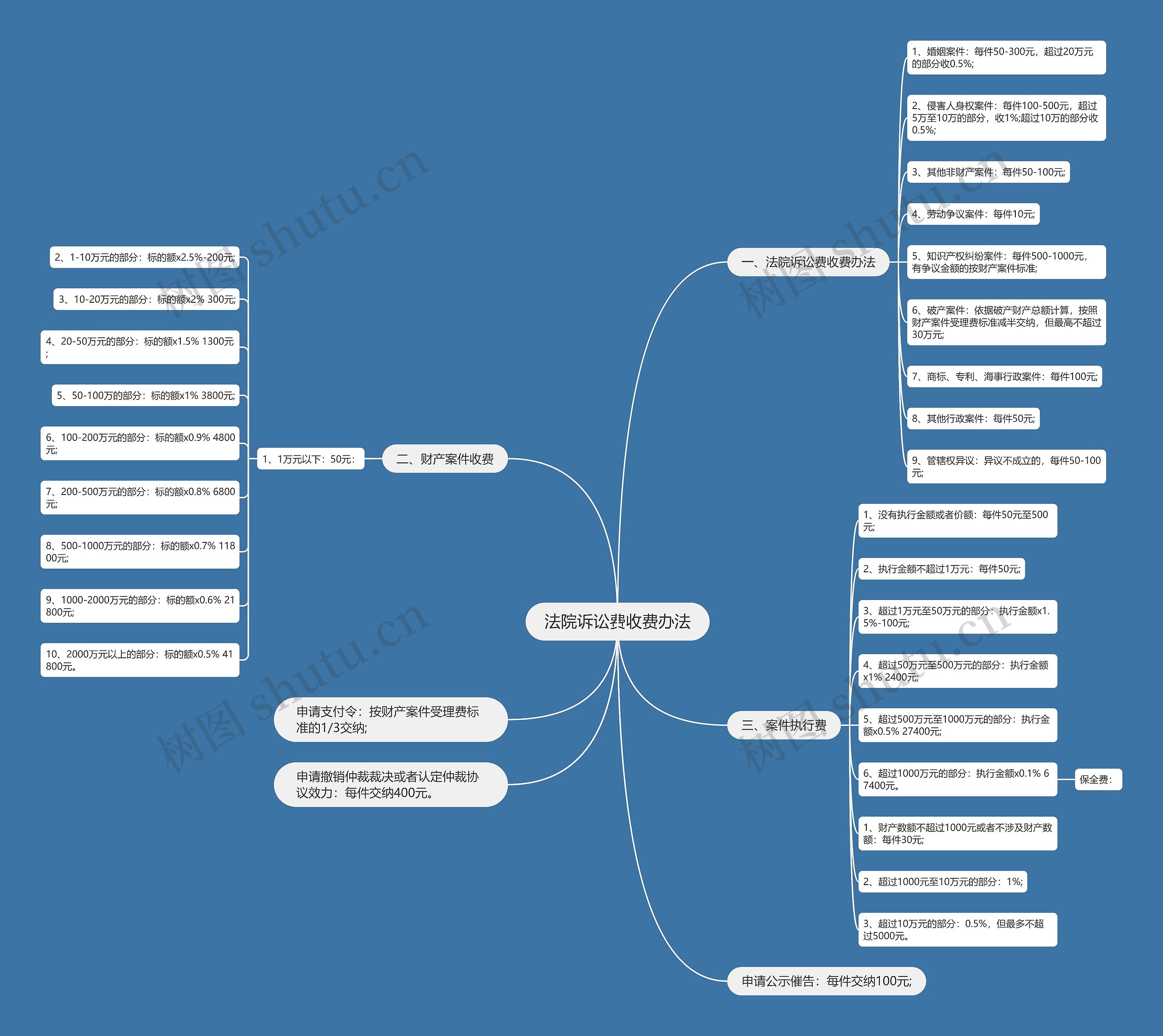 法院诉讼费收费办法 法院诉讼费收费办法