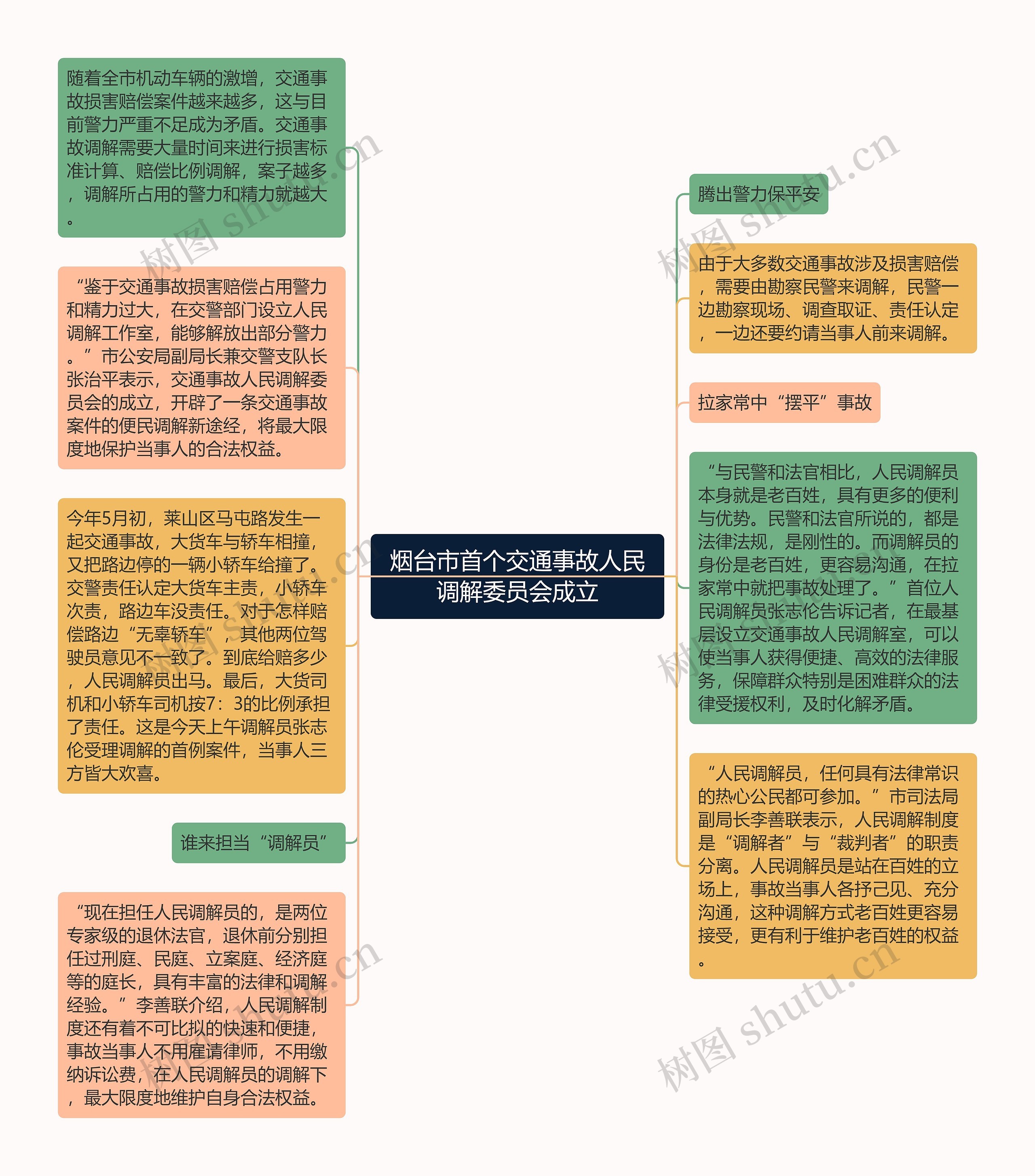 烟台市首个交通事故人民调解委员会成立