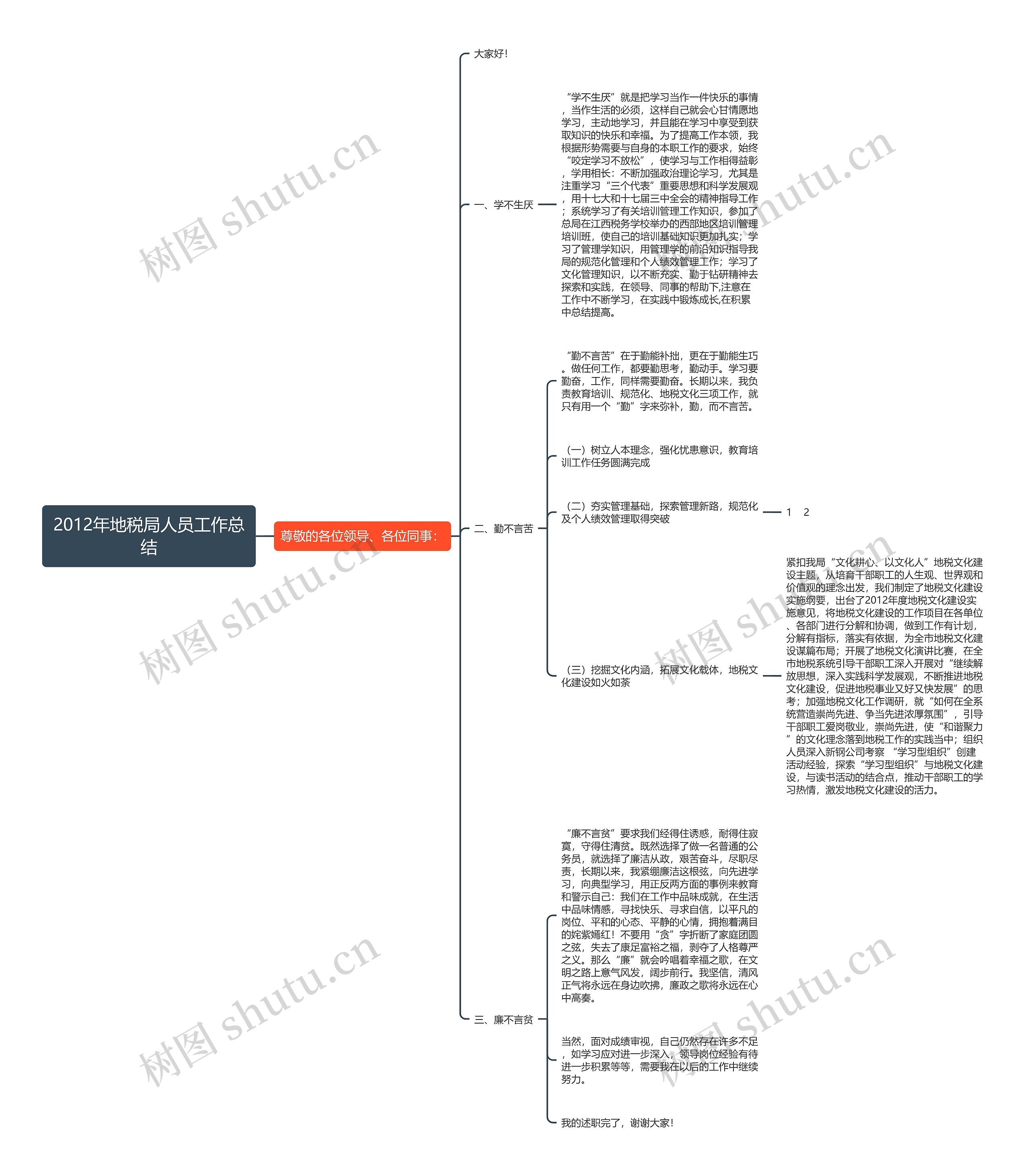 2012年地税局人员工作总结思维导图
