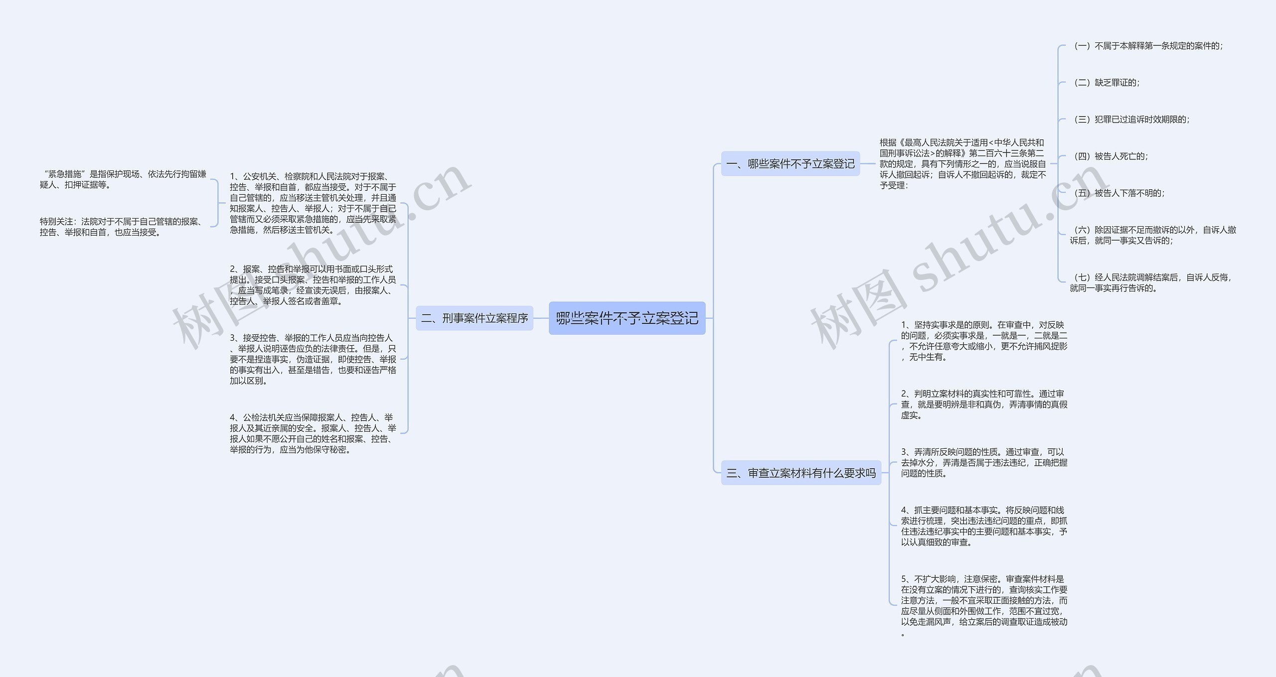 哪些案件不予立案登记思维导图