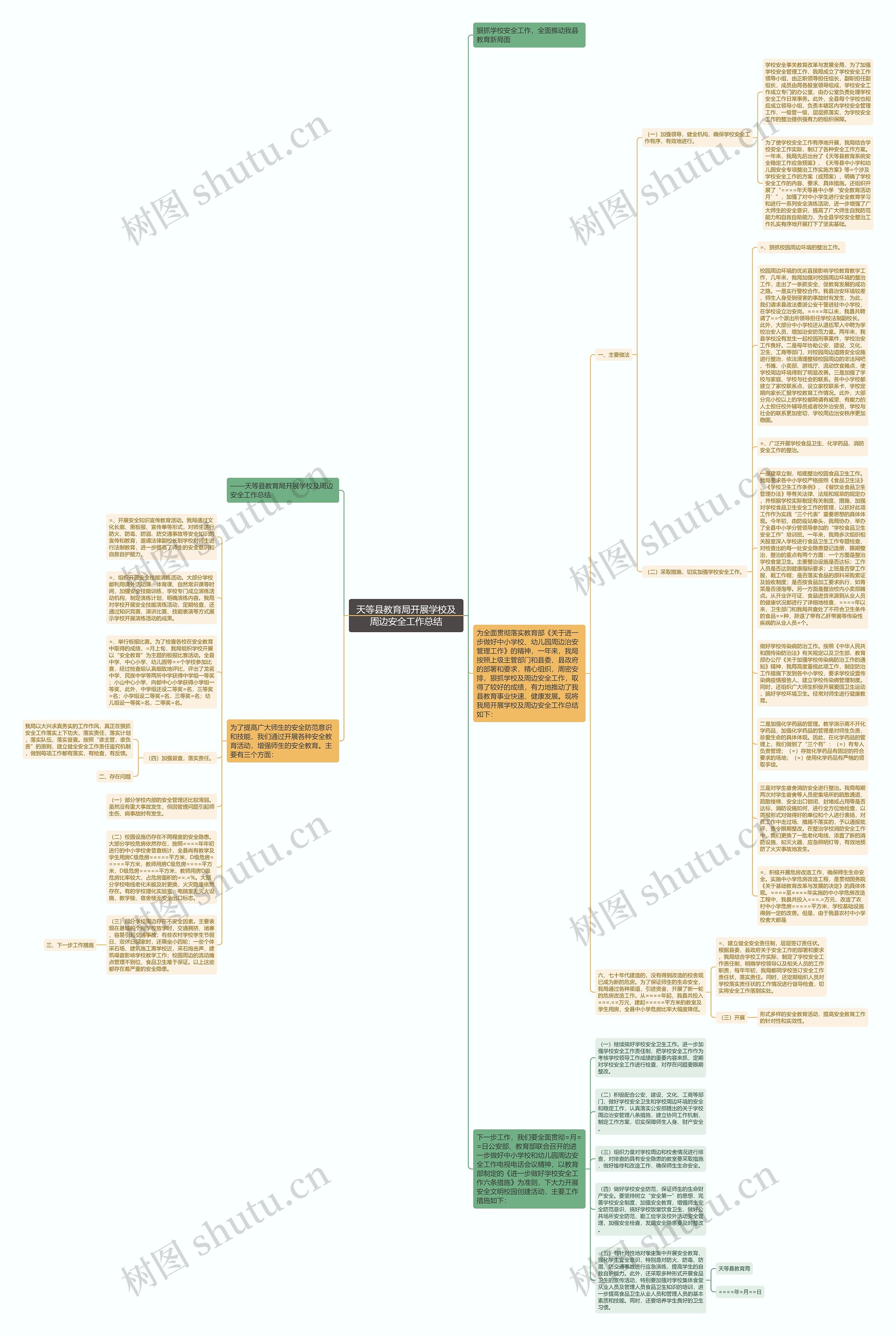 天等县教育局开展学校及周边安全工作总结思维导图