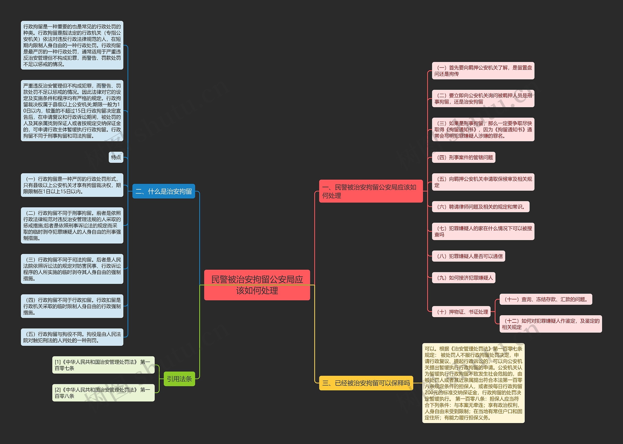 民警被治安拘留公安局应该如何处理思维导图