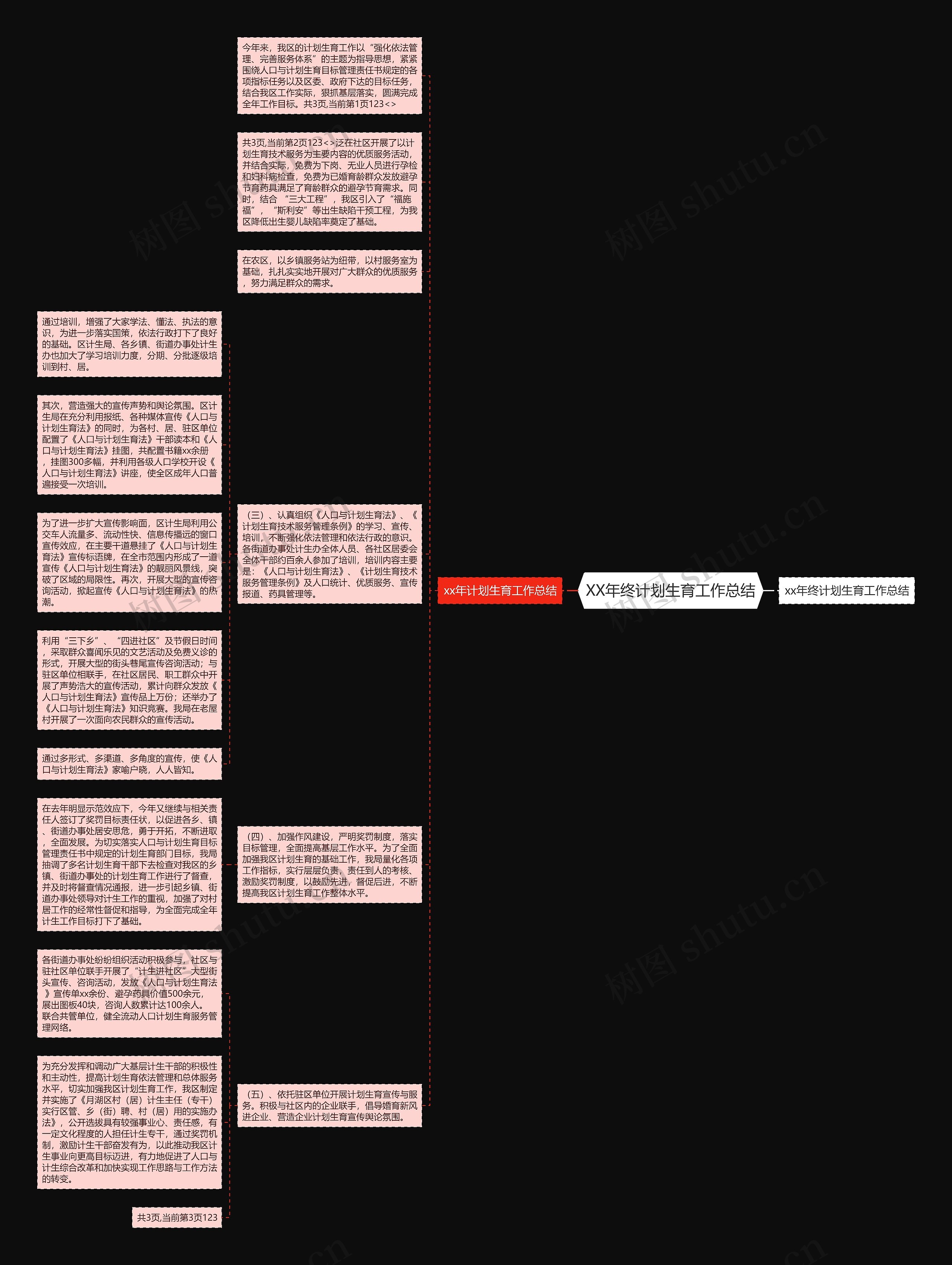 XX年终计划生育工作总结思维导图