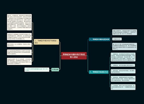 刑事起诉书副本给不给受害人送达