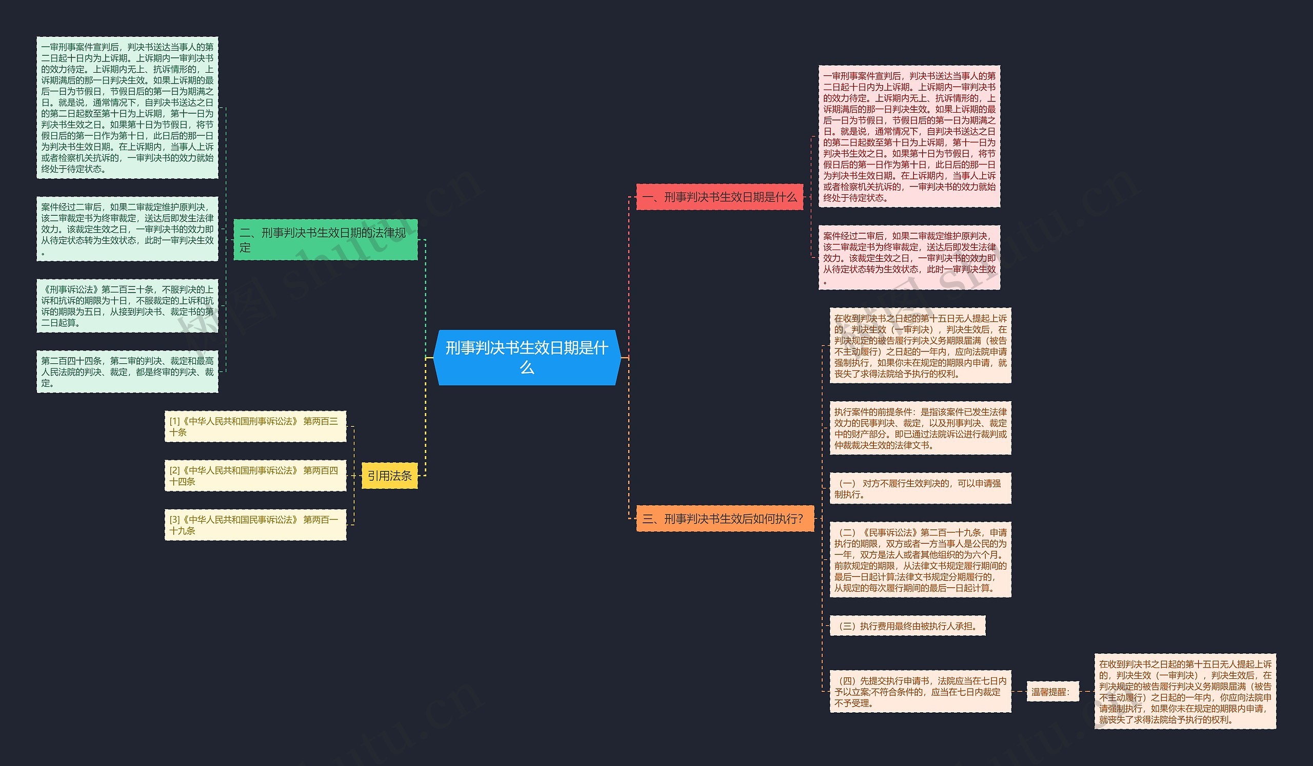 刑事判决书生效日期是什么思维导图