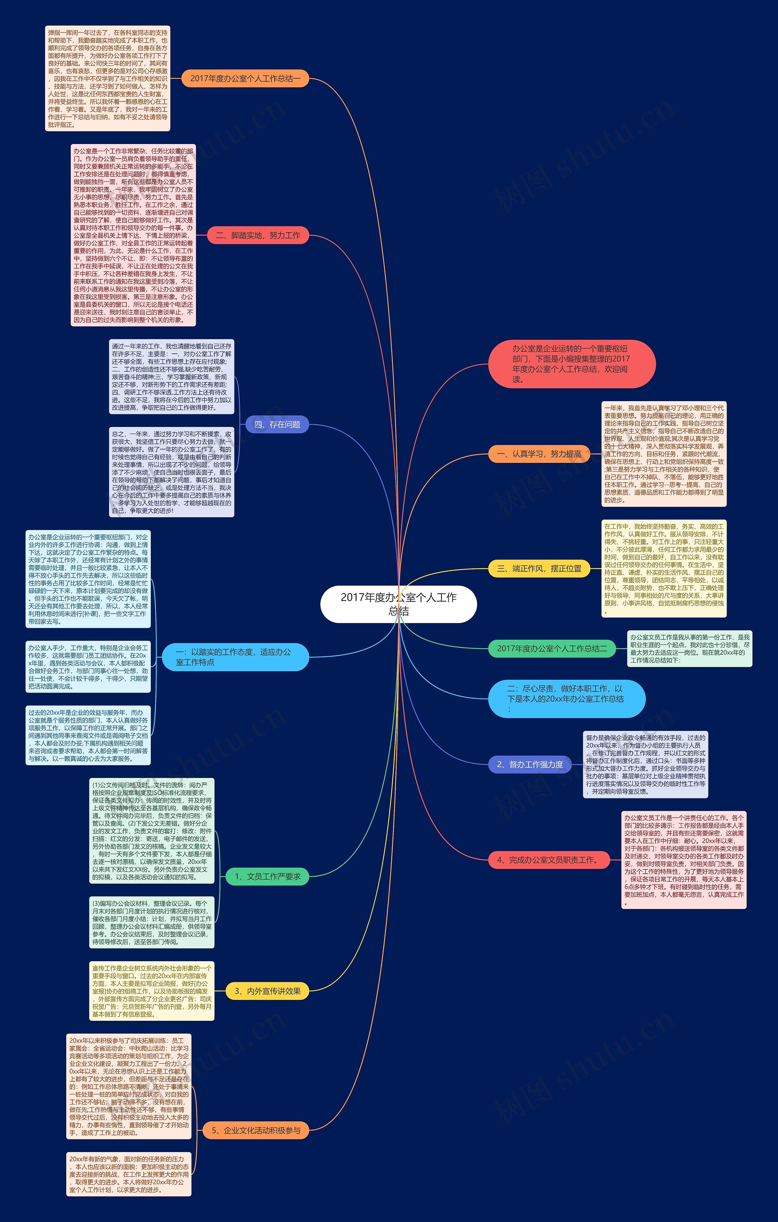 2017年度办公室个人工作总结思维导图