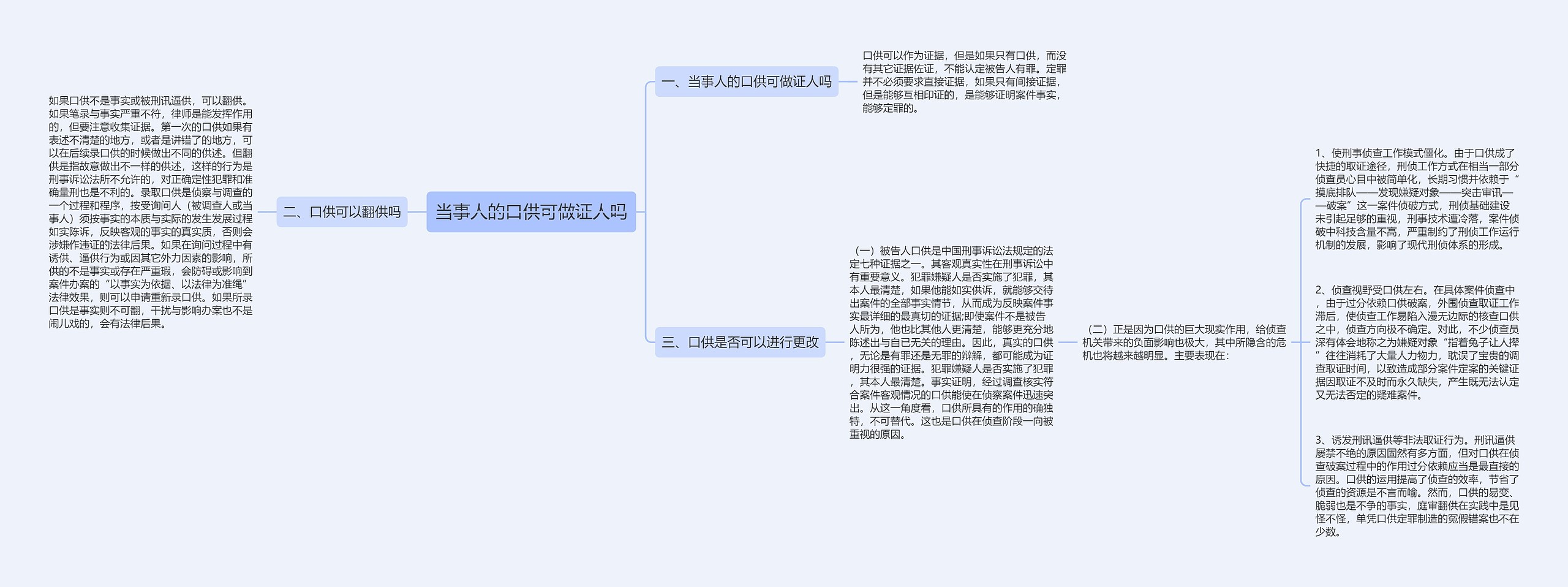 当事人的口供可做证人吗