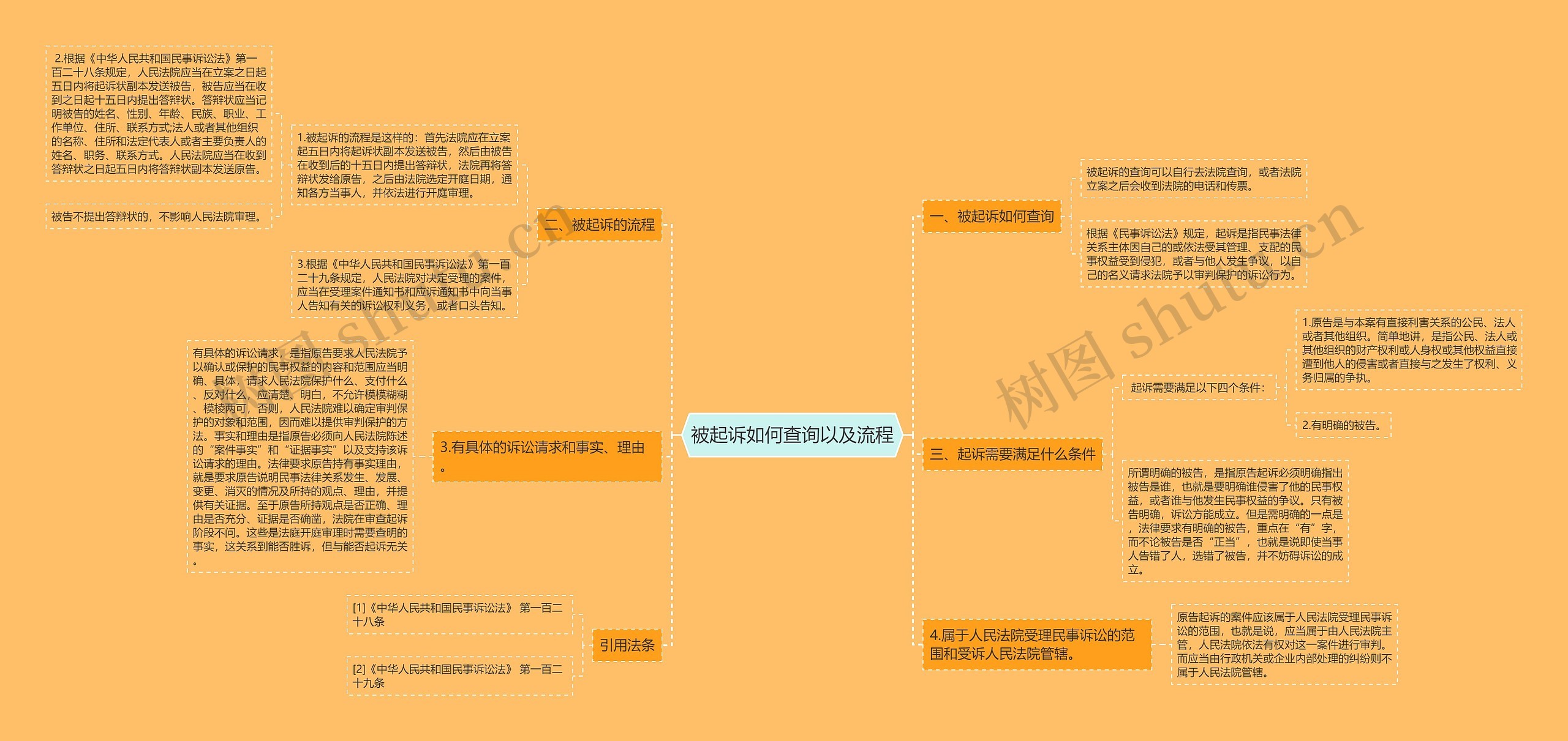 被起诉如何查询以及流程