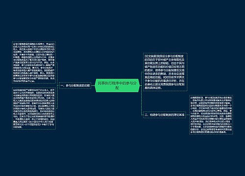 民事执行程序中的参与分配