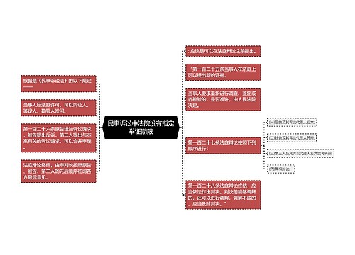 民事诉讼中法院没有指定举证期限