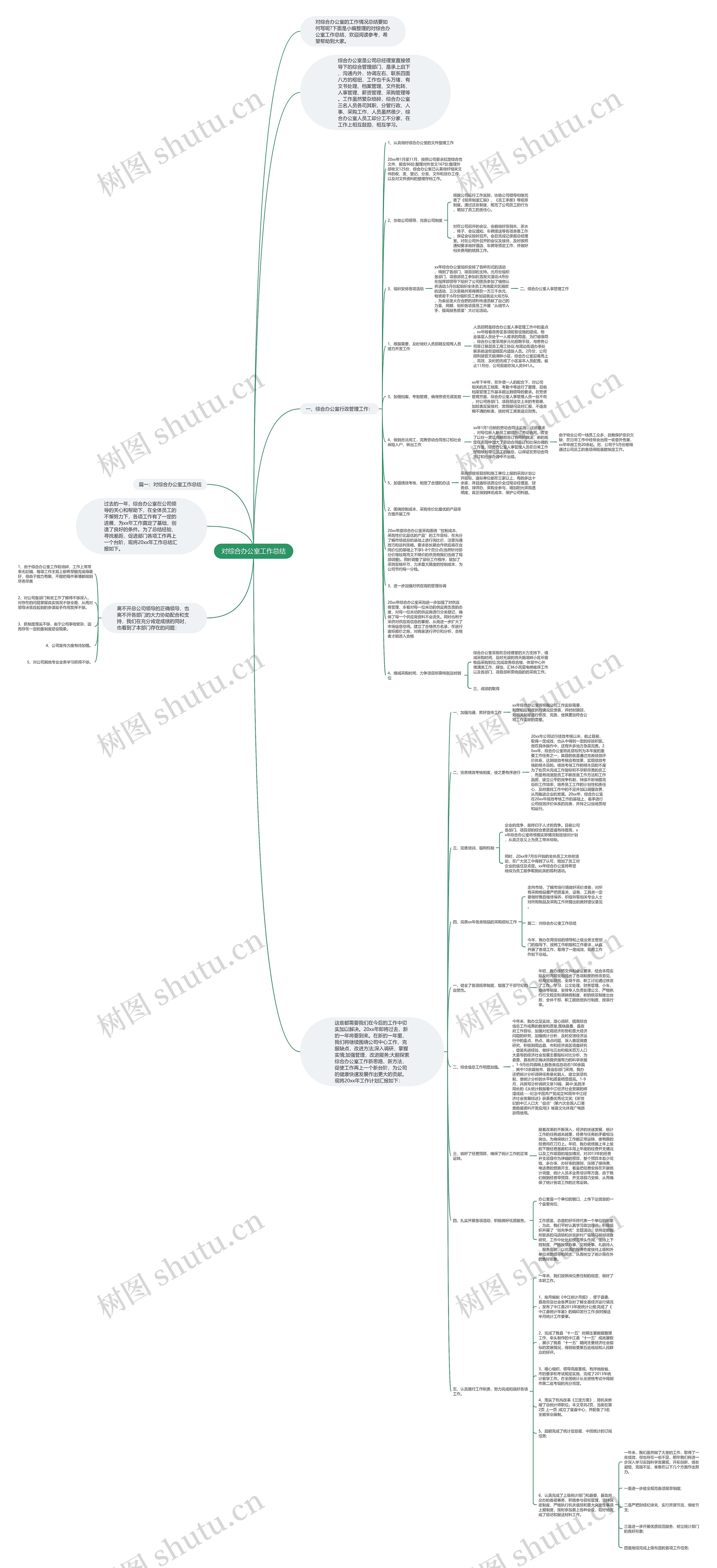 对综合办公室工作总结思维导图