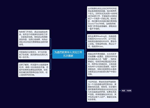 为逃罚款英华人夫妇三年五次搬家