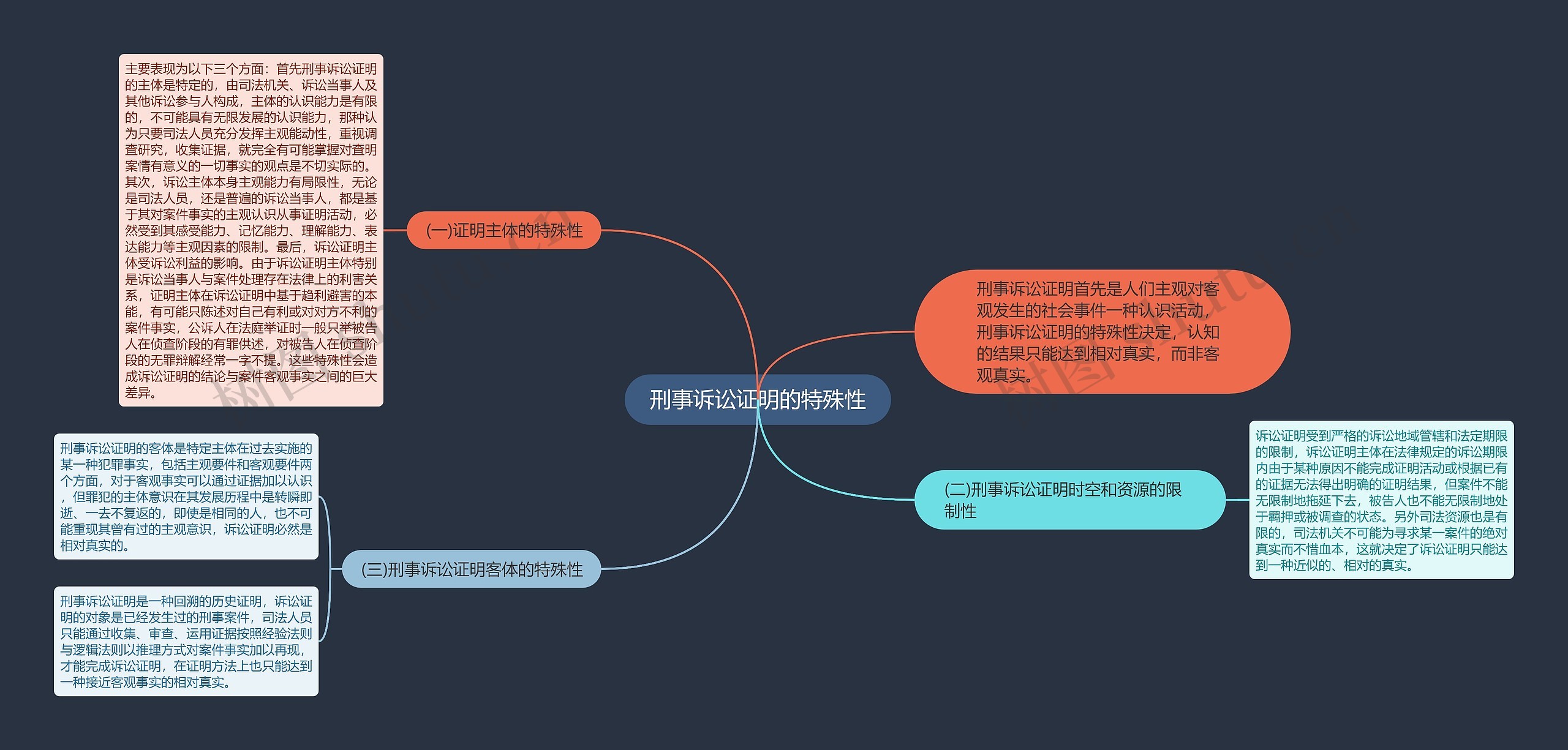 刑事诉讼证明的特殊性