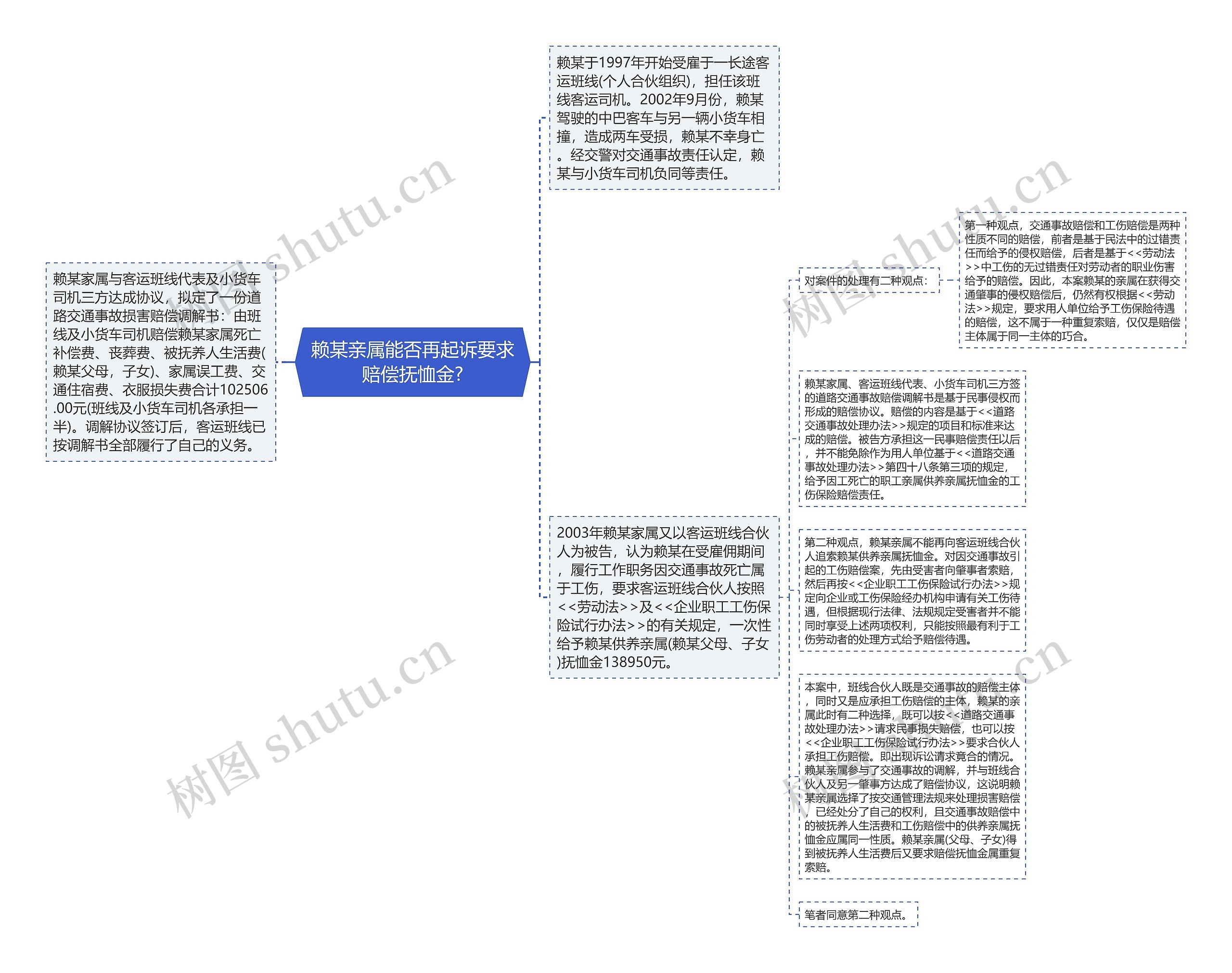 赖某亲属能否再起诉要求赔偿抚恤金?思维导图