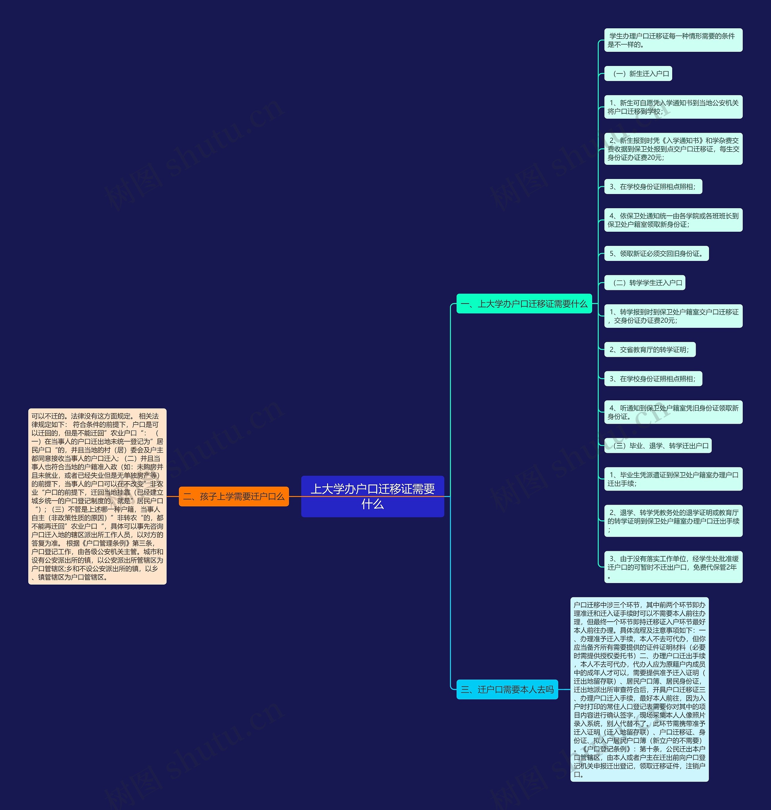 上大学办户口迁移证需要什么思维导图