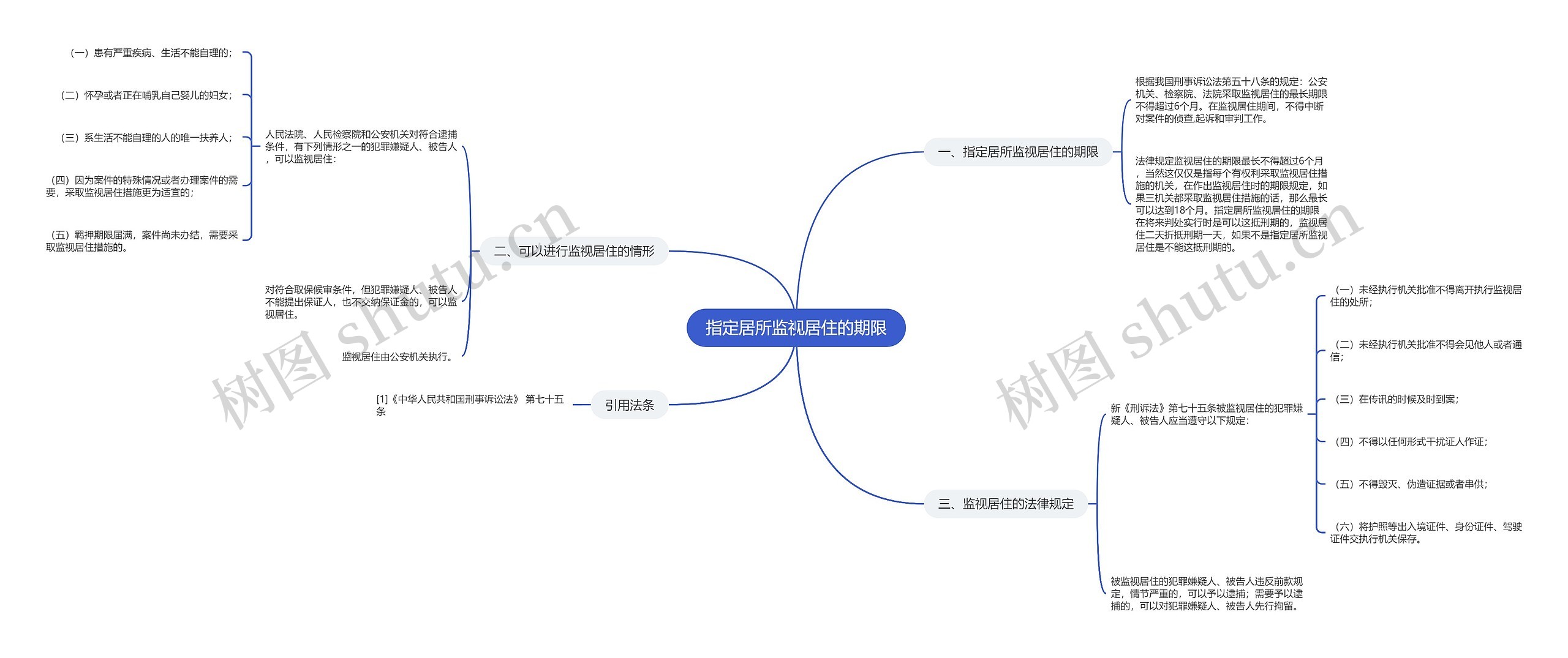 指定居所监视居住的期限思维导图