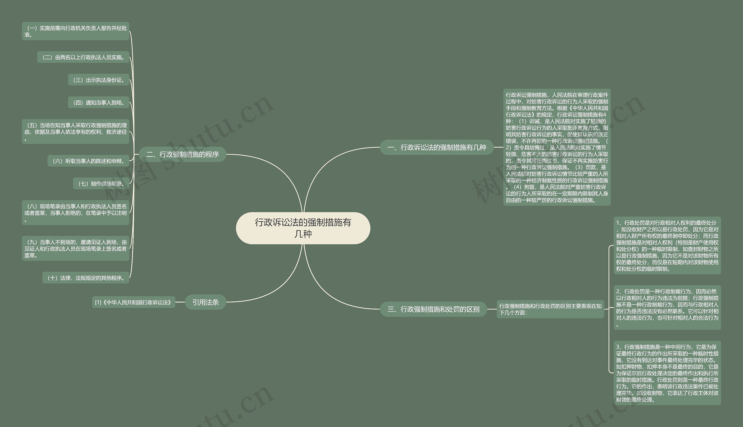 行政诉讼法的强制措施有几种 行政诉讼法的强制措施有几种