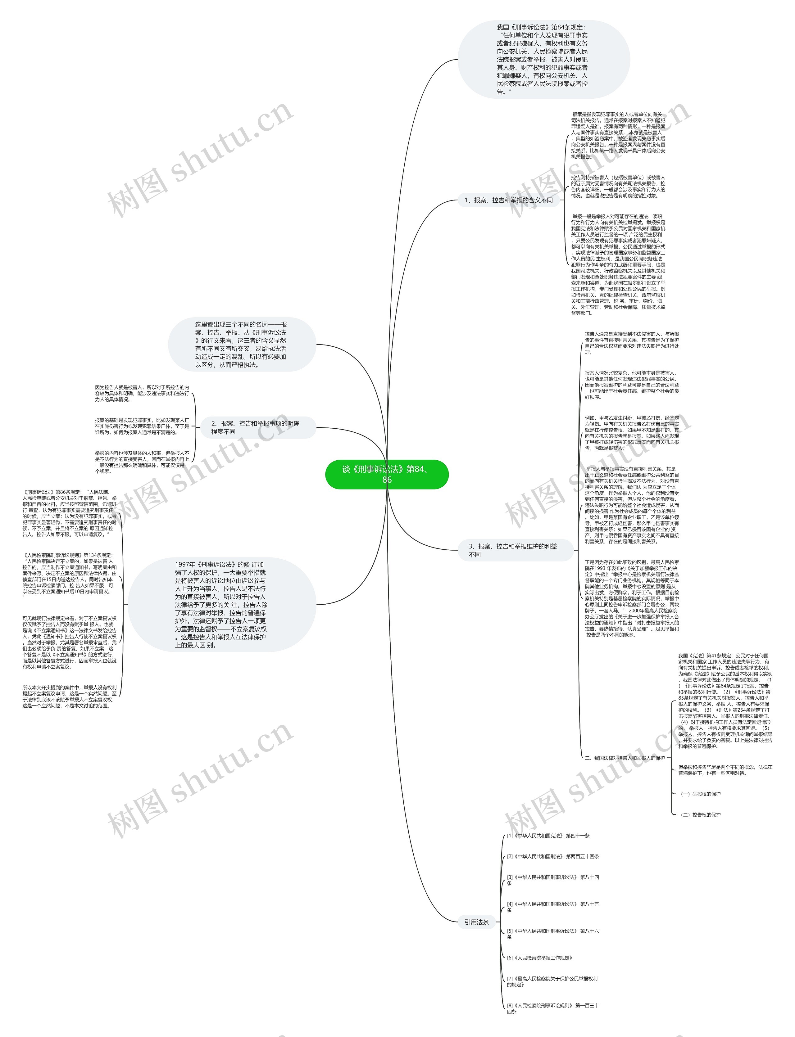 谈《刑事诉讼法》第84、86思维导图
