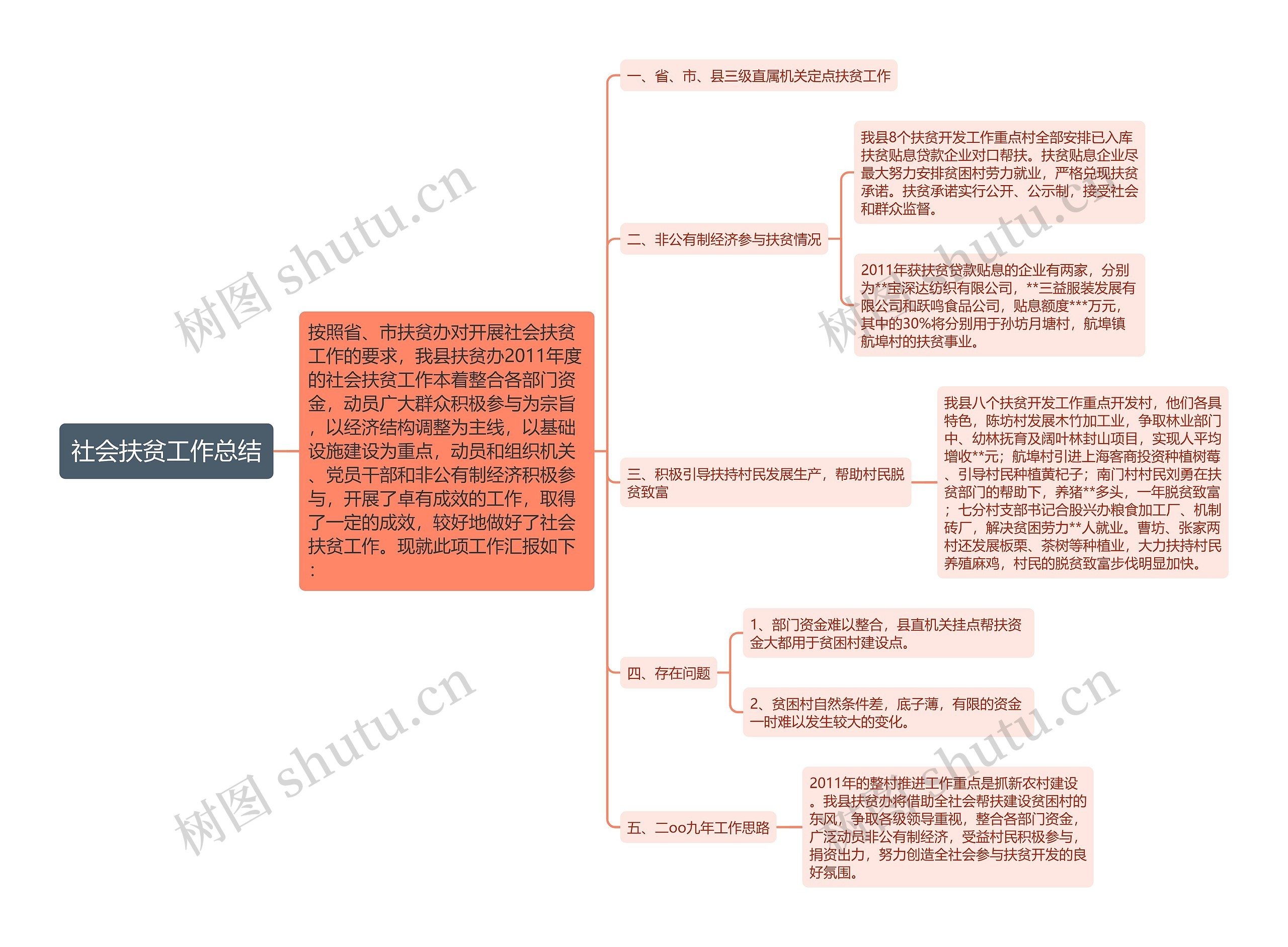 社会扶贫工作总结思维导图