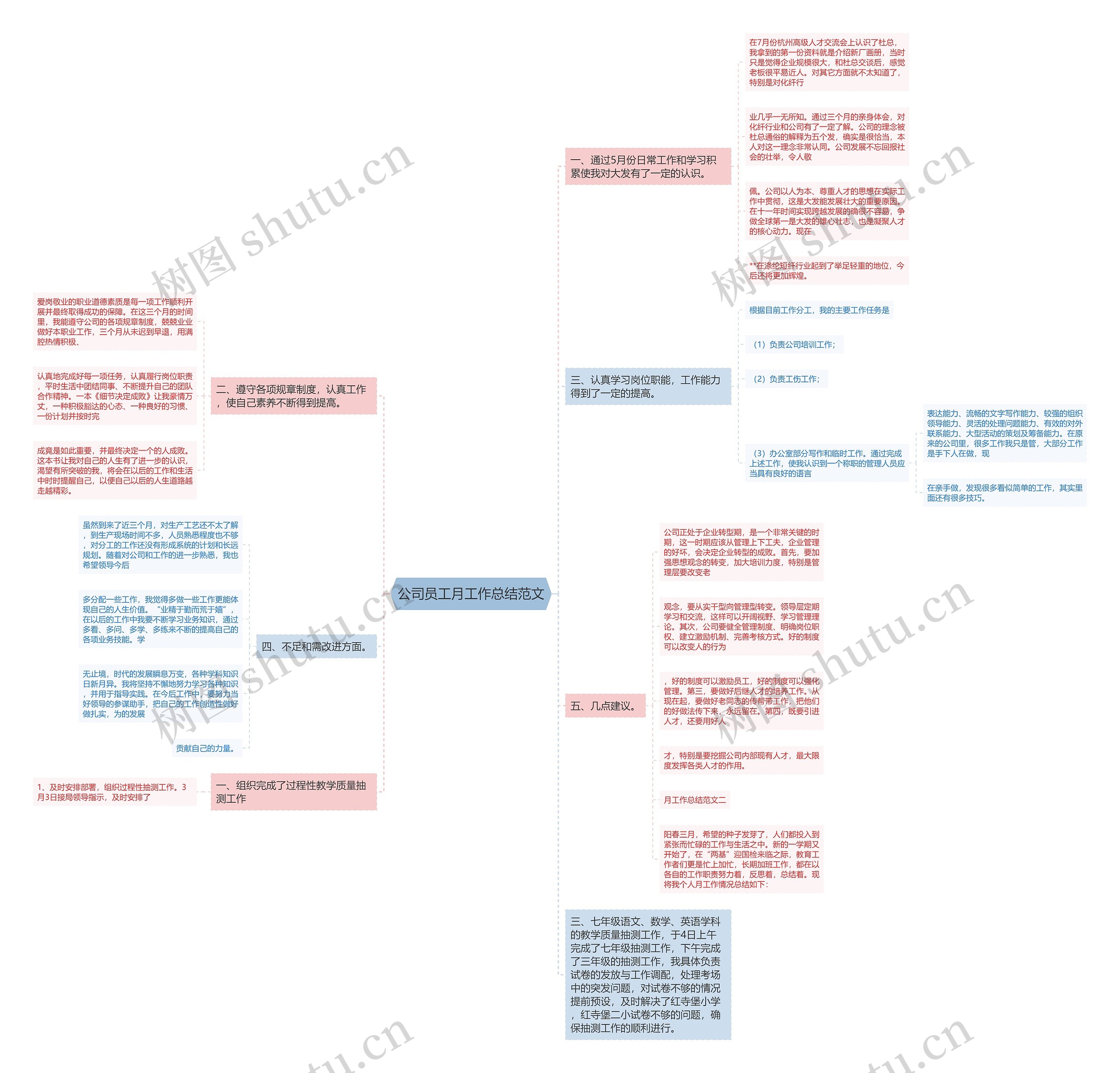 公司员工月工作总结范文思维导图