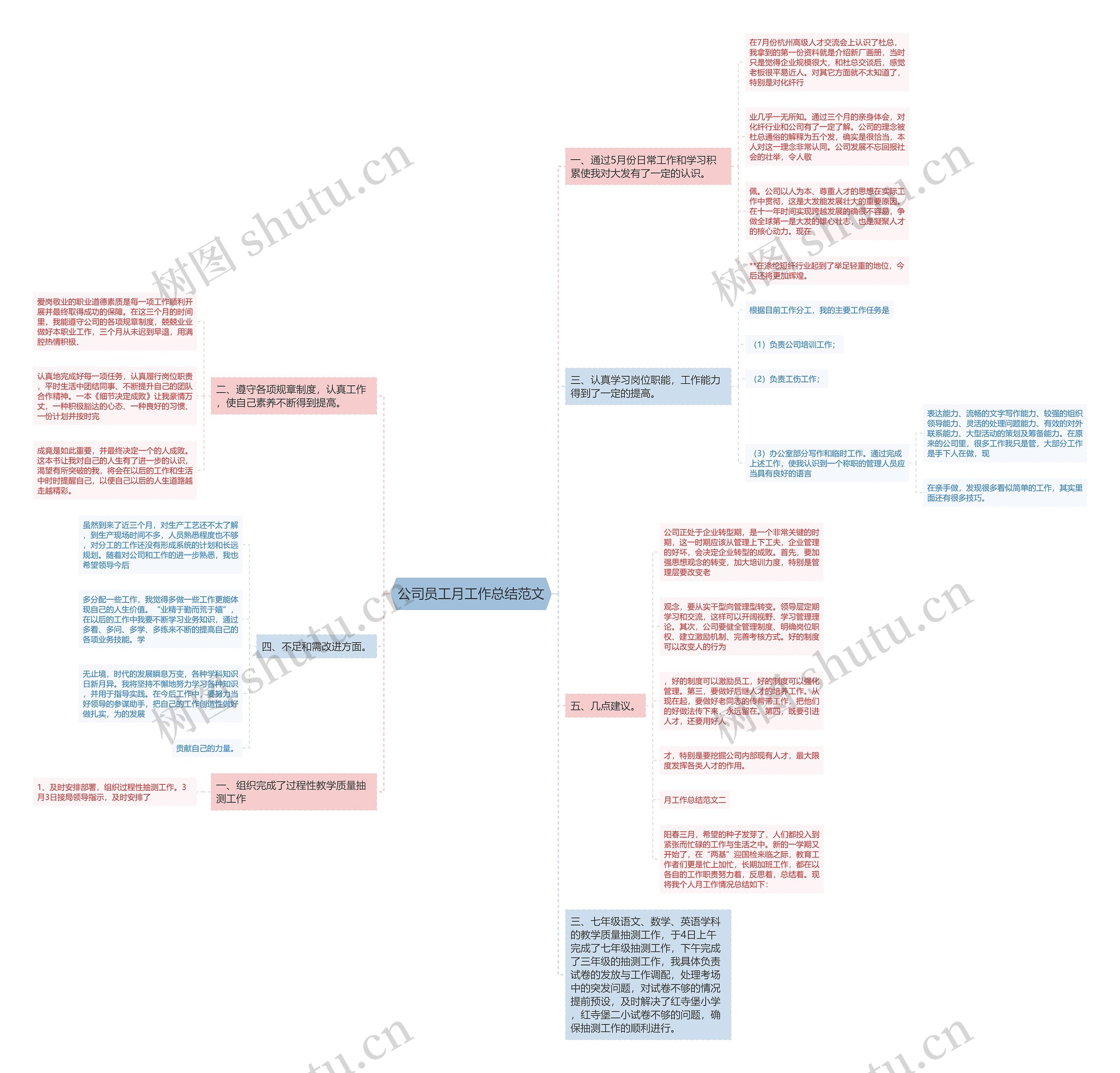 公司员工月工作总结范文 公司员工月工作总结范文