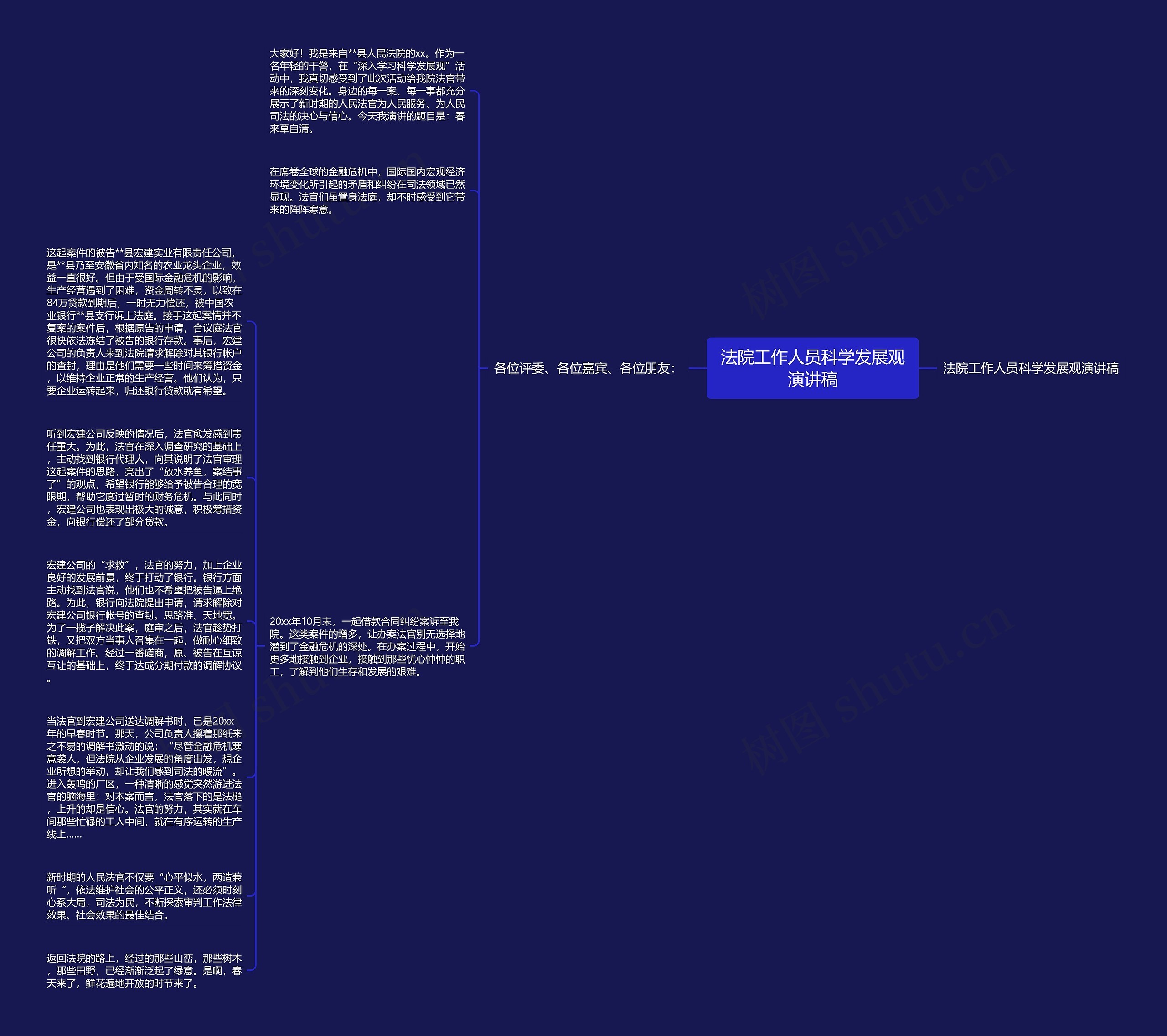 法院工作人员科学发展观演讲稿思维导图