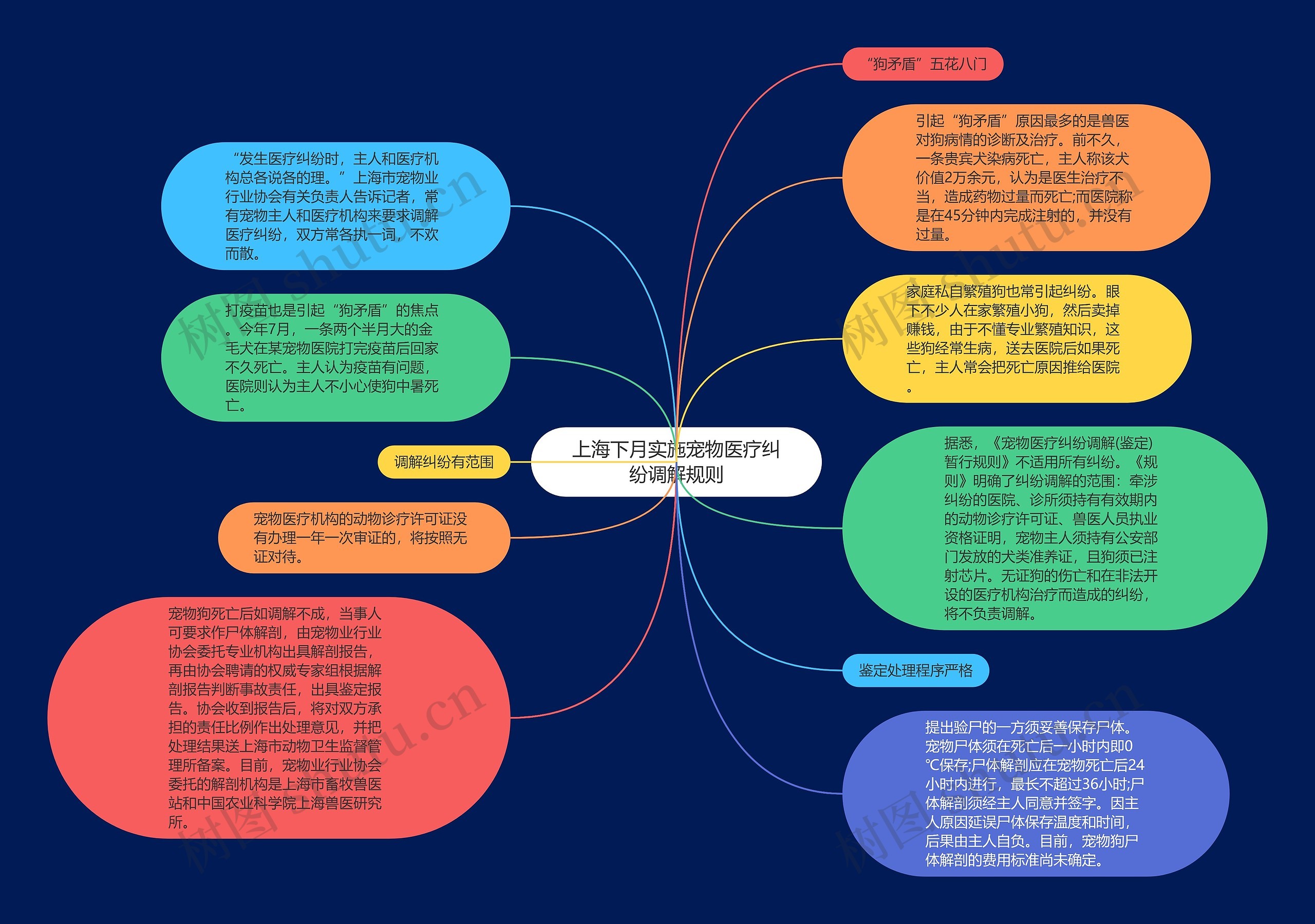 上海下月实施宠物医疗纠纷调解规则