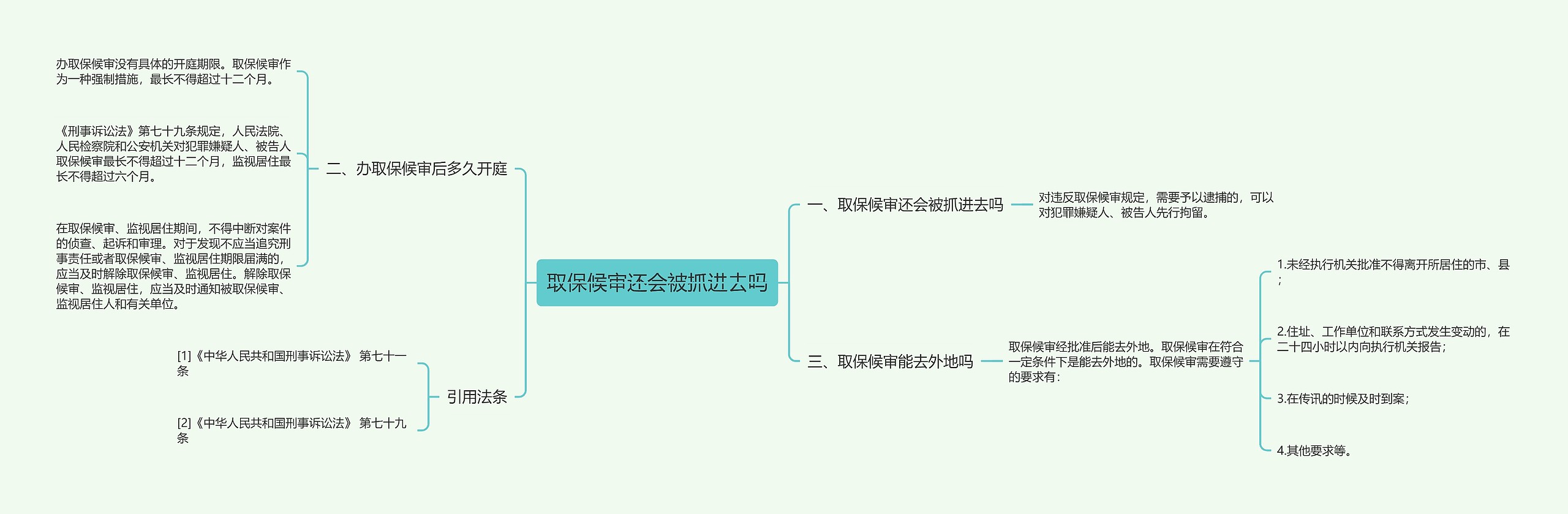 取保候审还会被抓进去吗思维导图