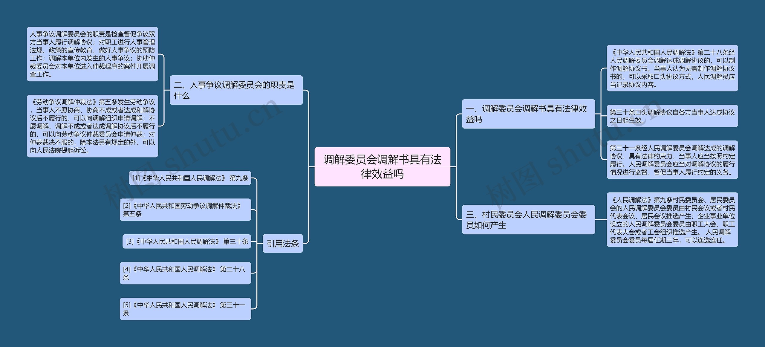 调解委员会调解书具有法律效益吗