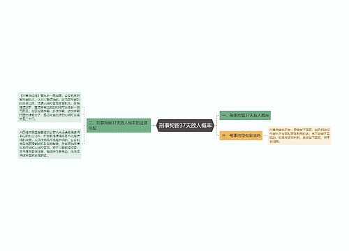 刑事拘留37天放人概率