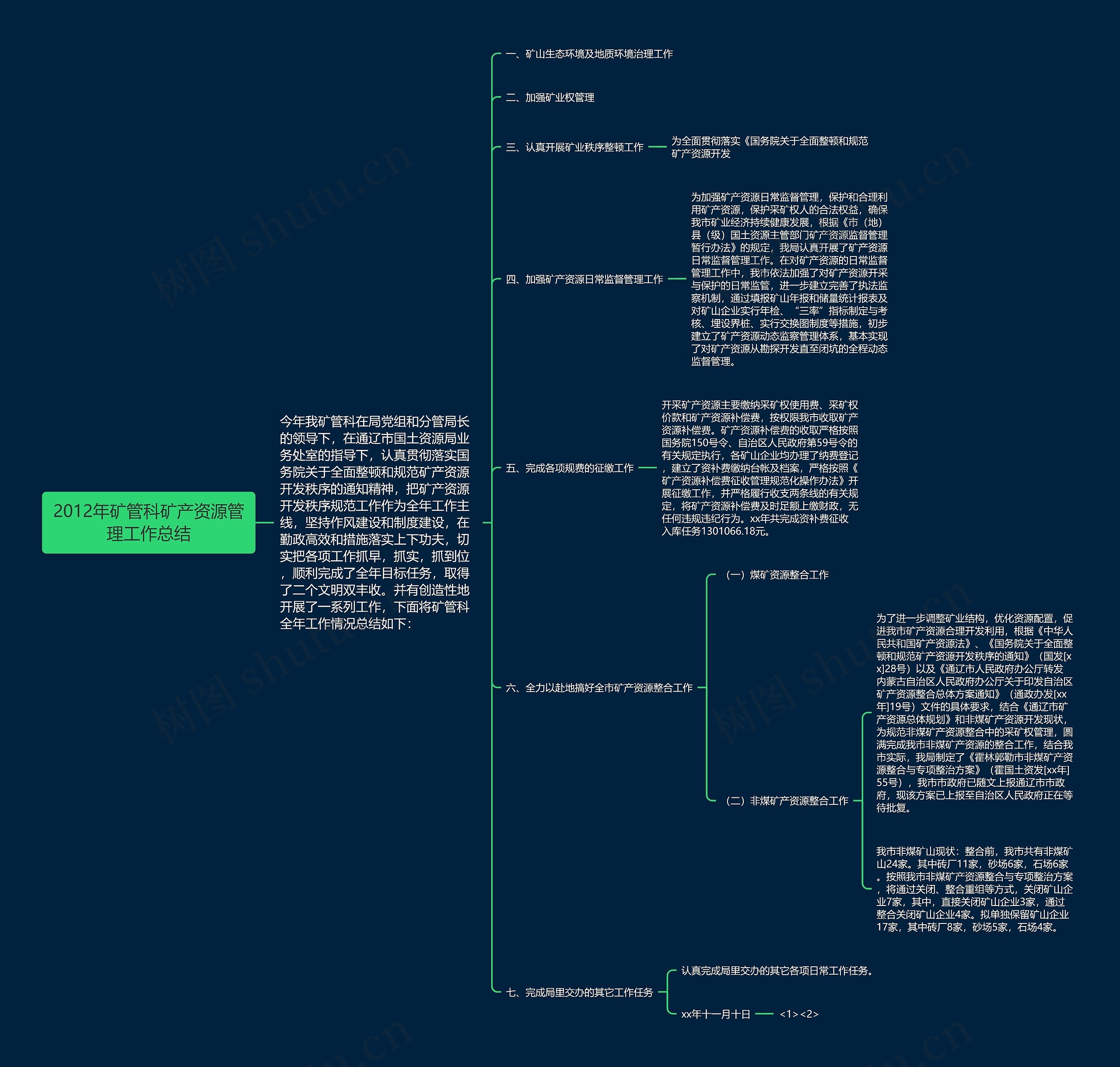 2012年矿管科矿产资源管理工作总结 2012年矿管科矿产资源管理工作总结