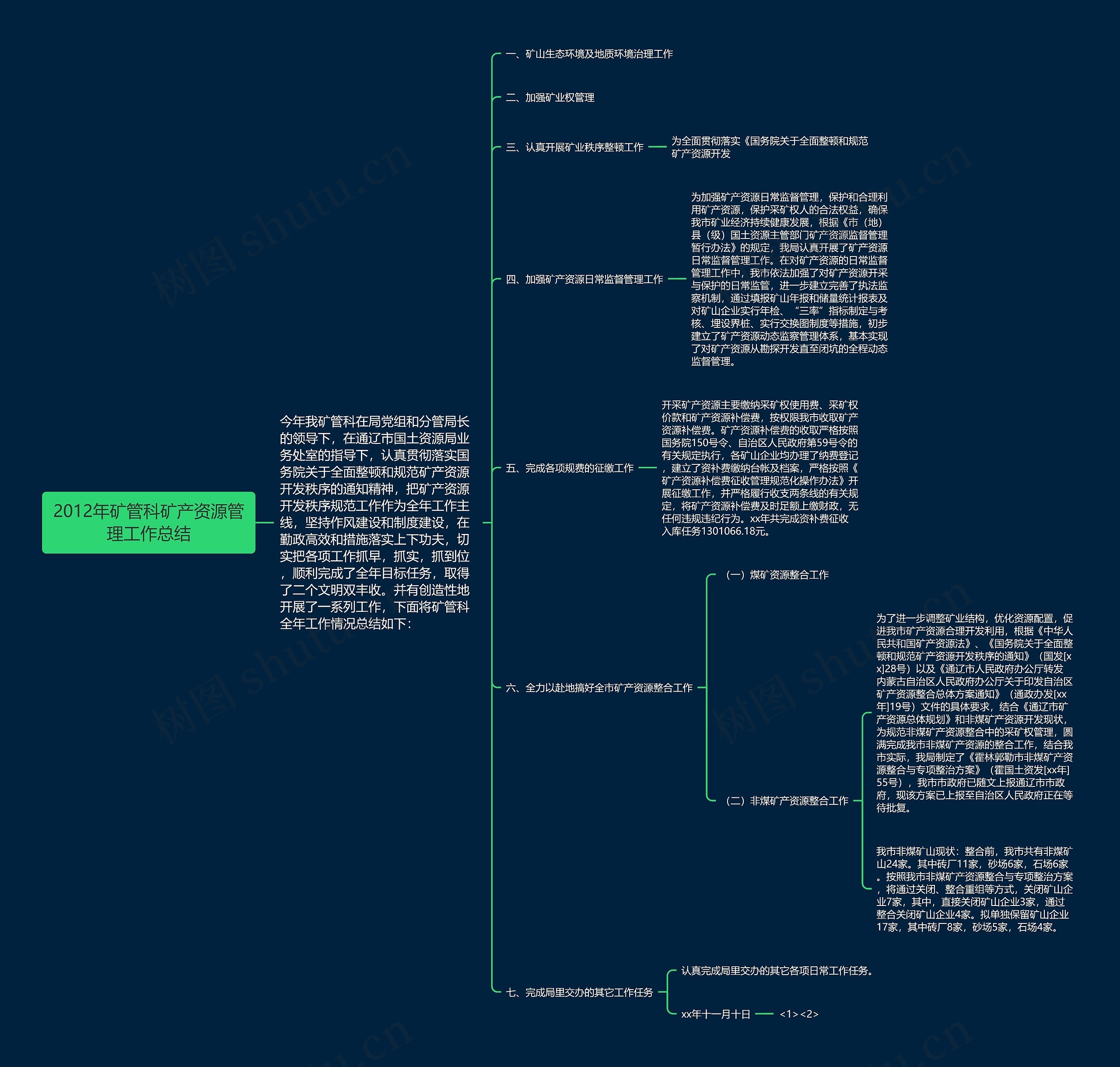 2012年矿管科矿产资源管理工作总结思维导图