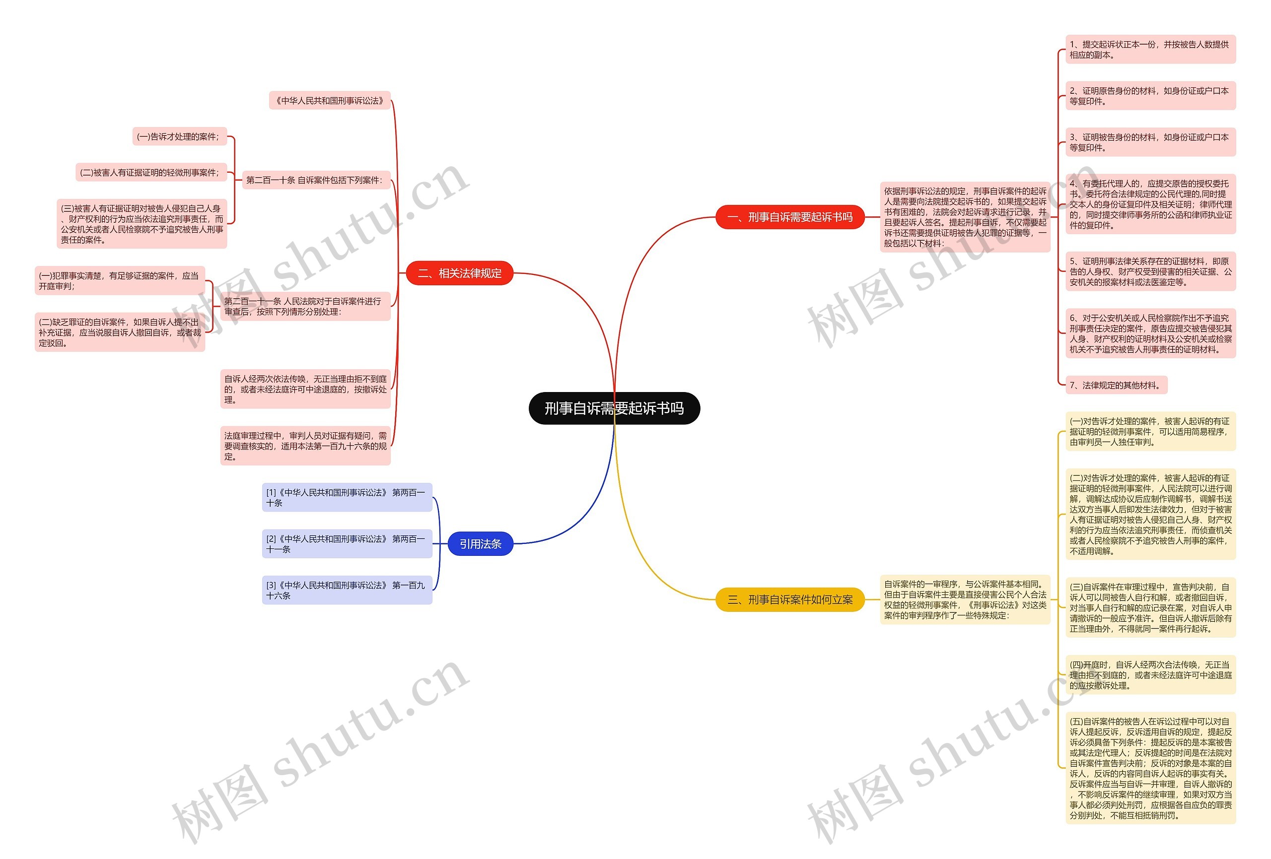 刑事自诉需要起诉书吗 刑事自诉需要起诉书吗