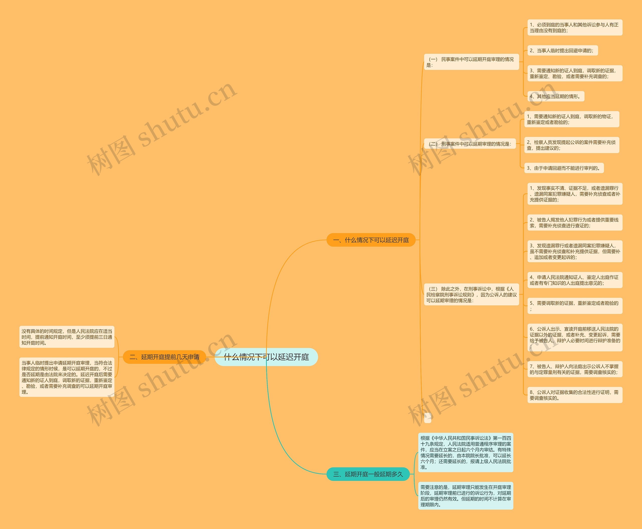 什么情况下可以延迟开庭思维导图