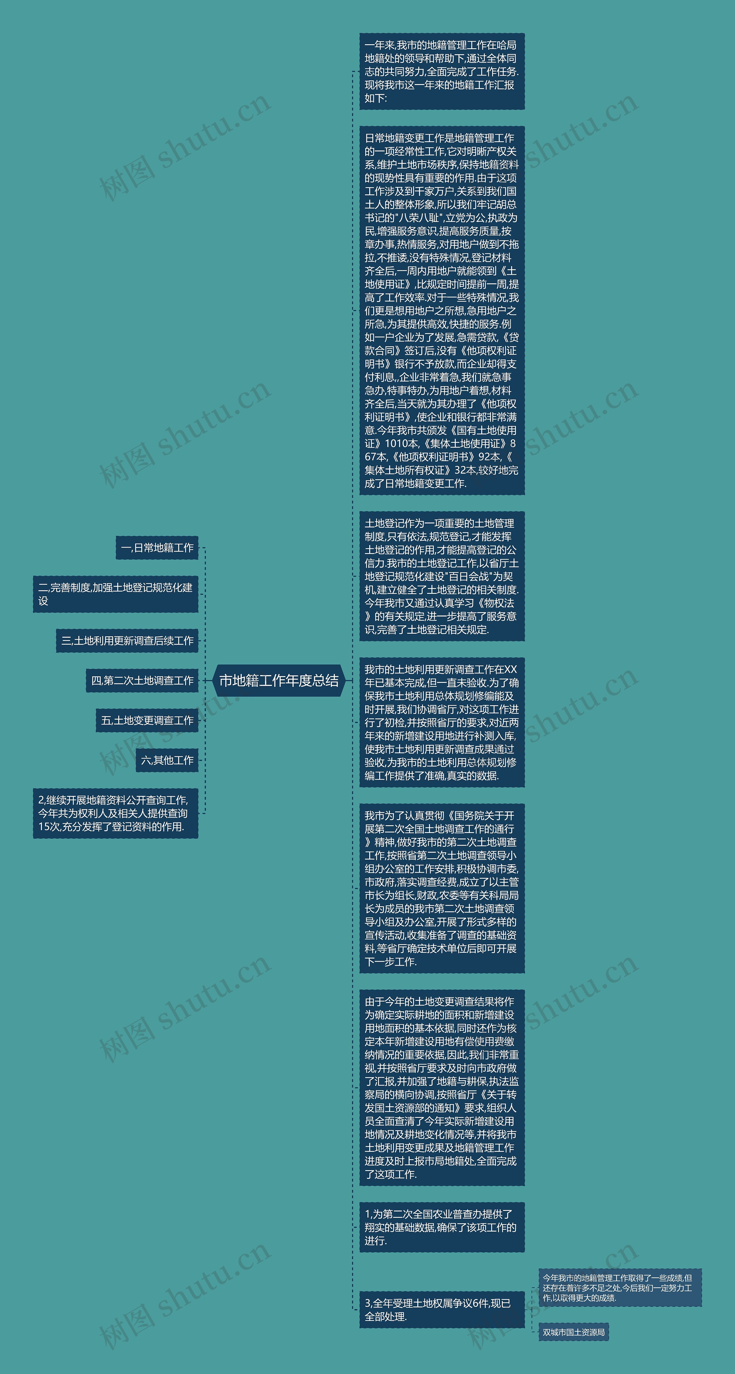 市地籍工作年度总结