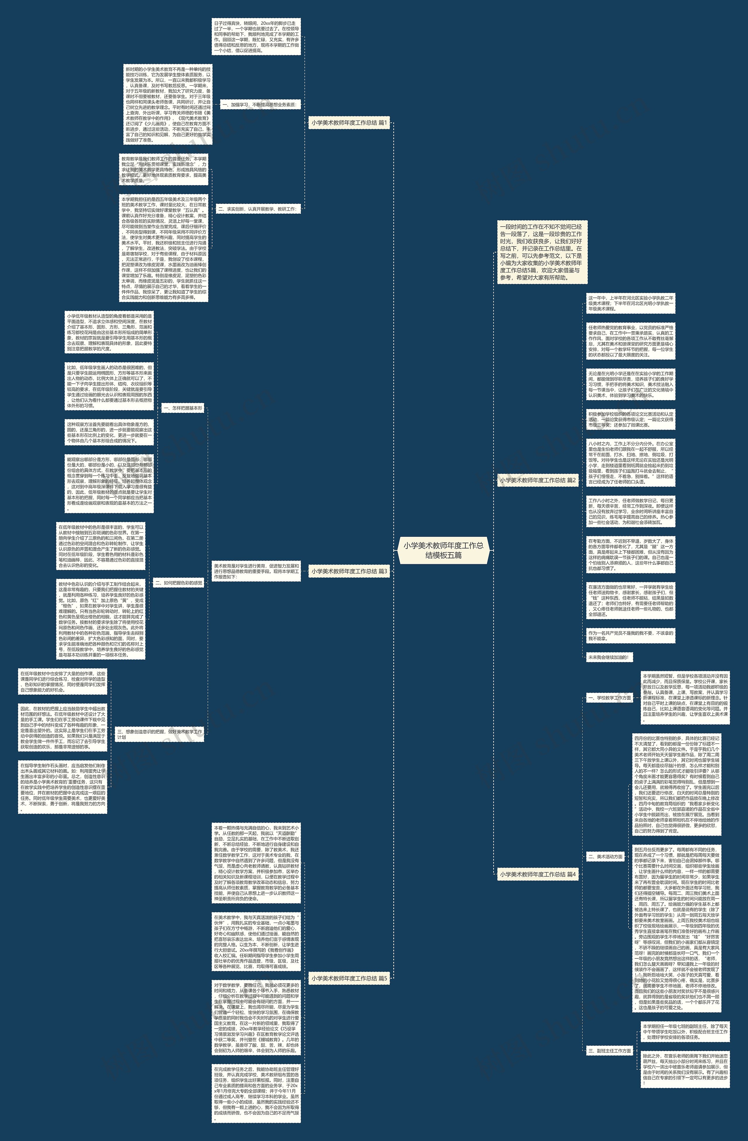 小学美术教师年度工作总结五篇思维导图