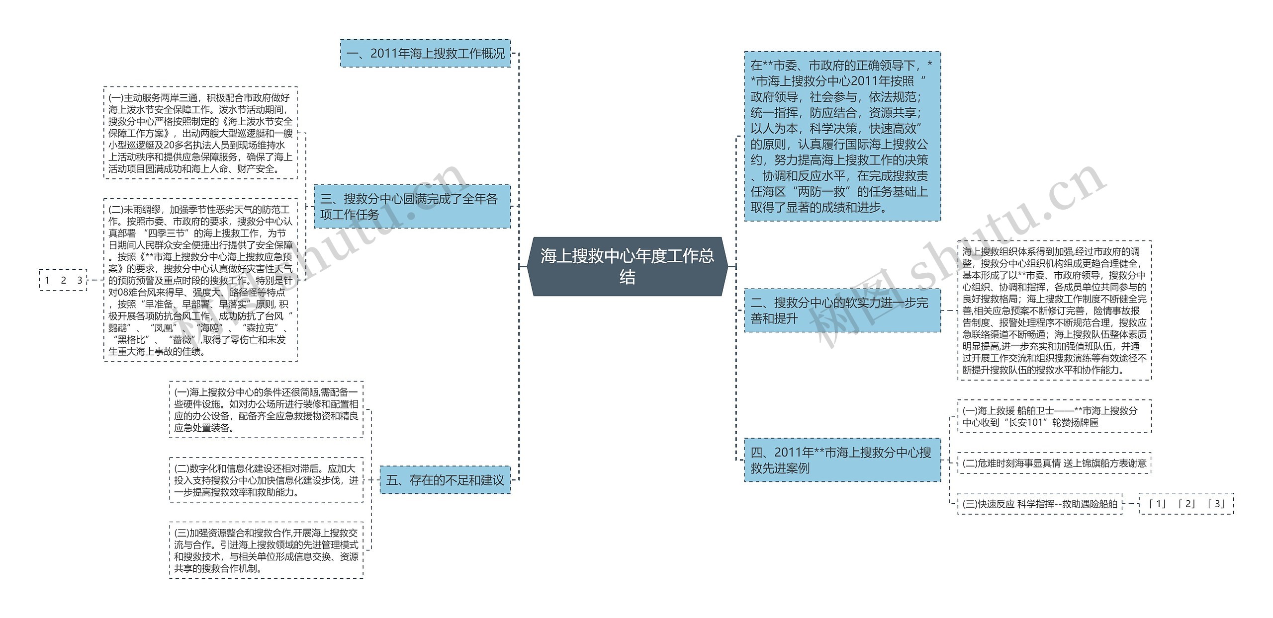 海上搜救中心年度工作总结 海上搜救中心年度工作总结
