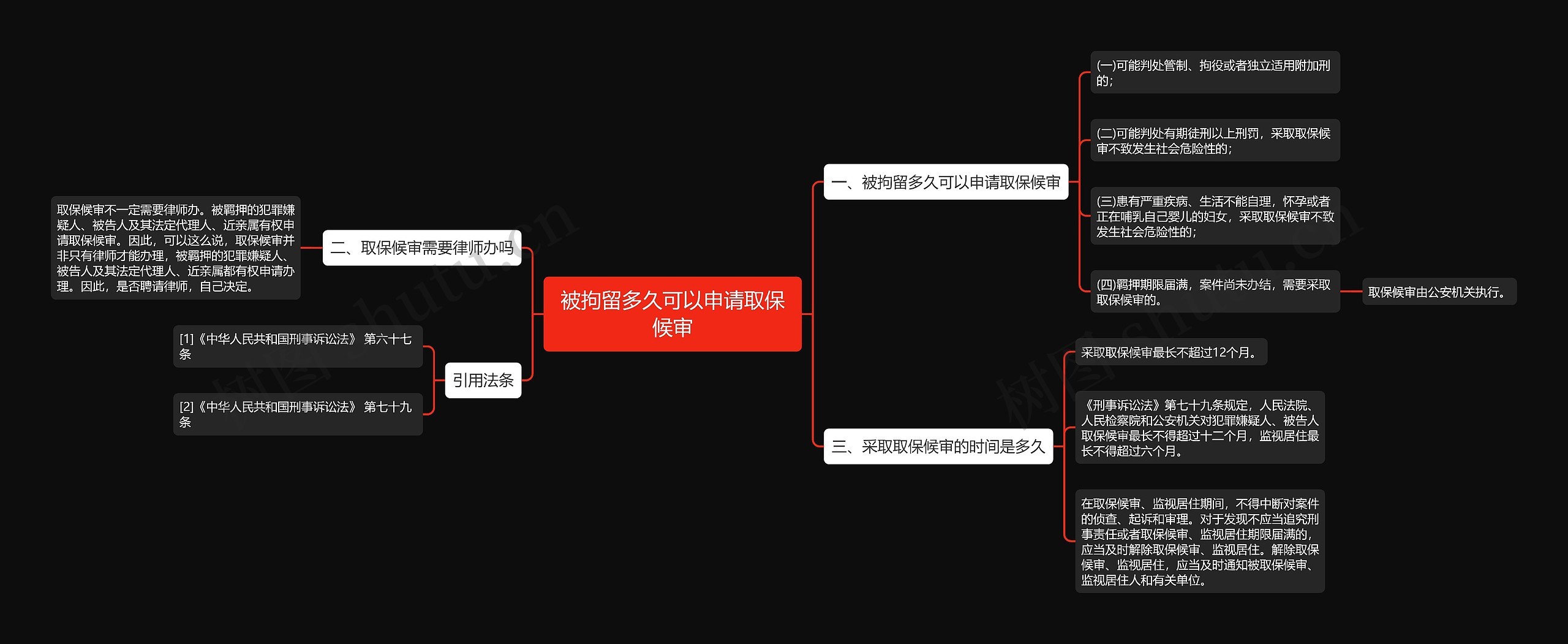 被拘留多久可以申请取保候审