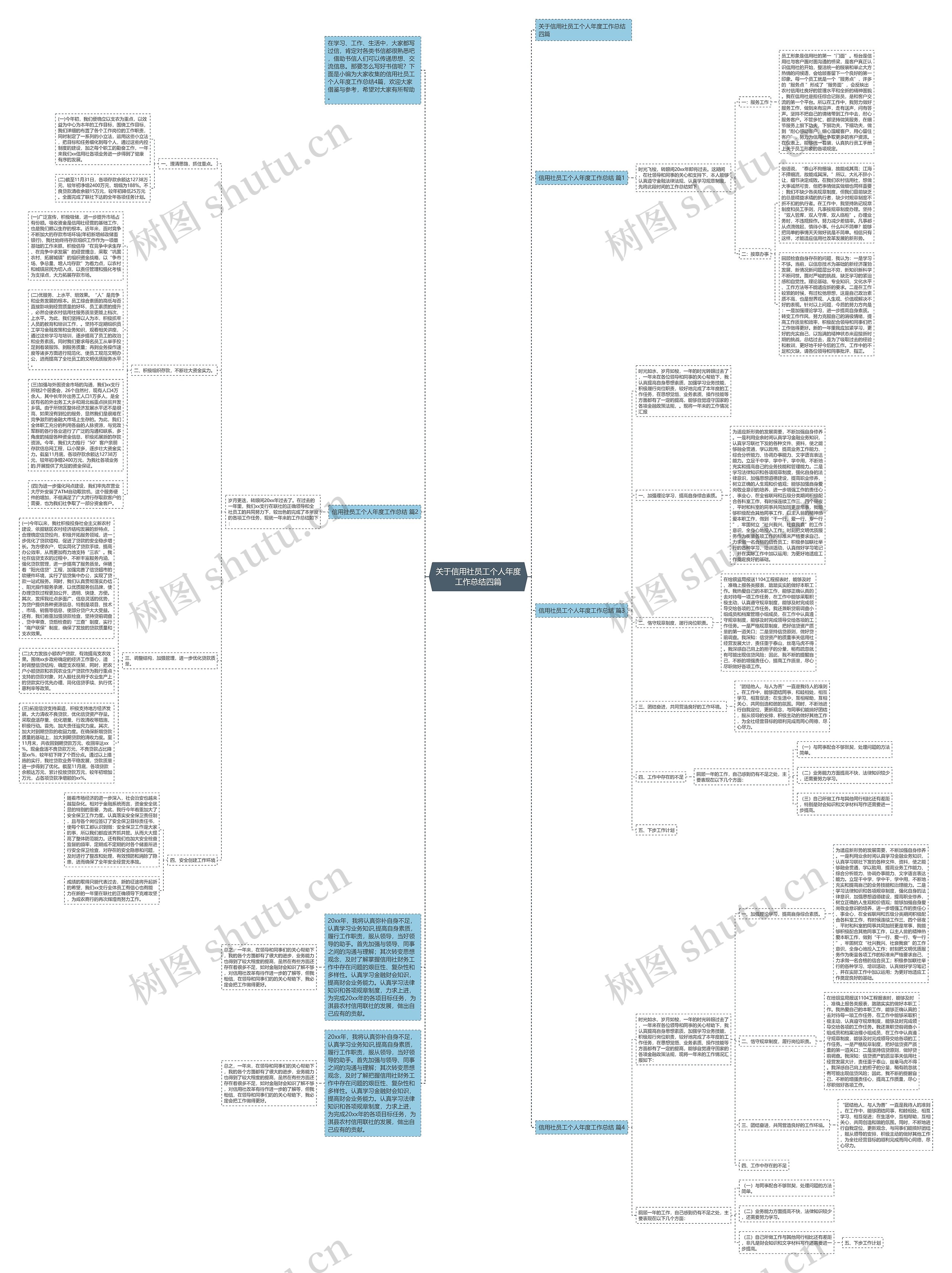 关于信用社员工个人年度工作总结四篇思维导图