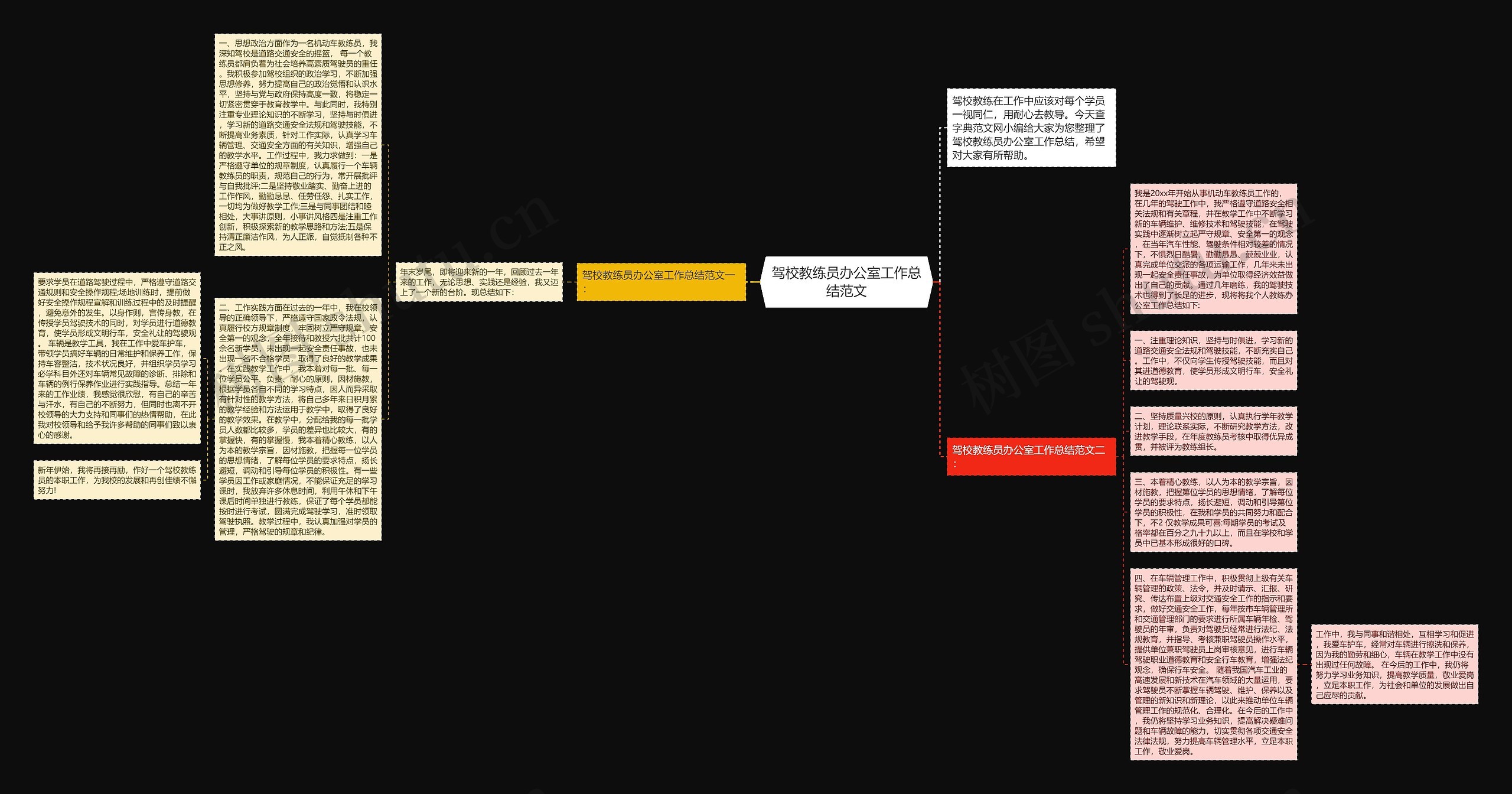 驾校教练员办公室工作总结范文思维导图