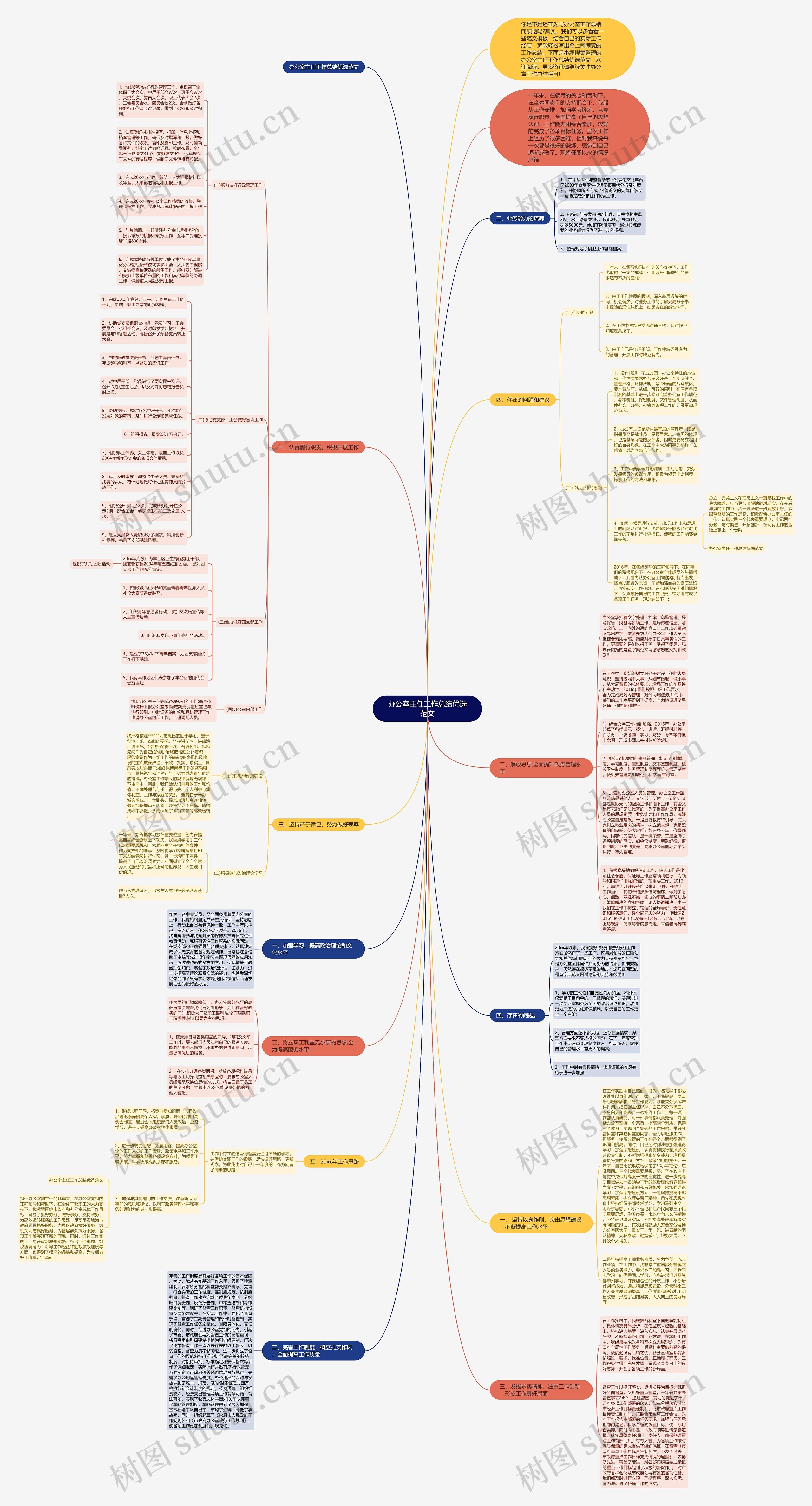 办公室主任工作总结优选范文思维导图