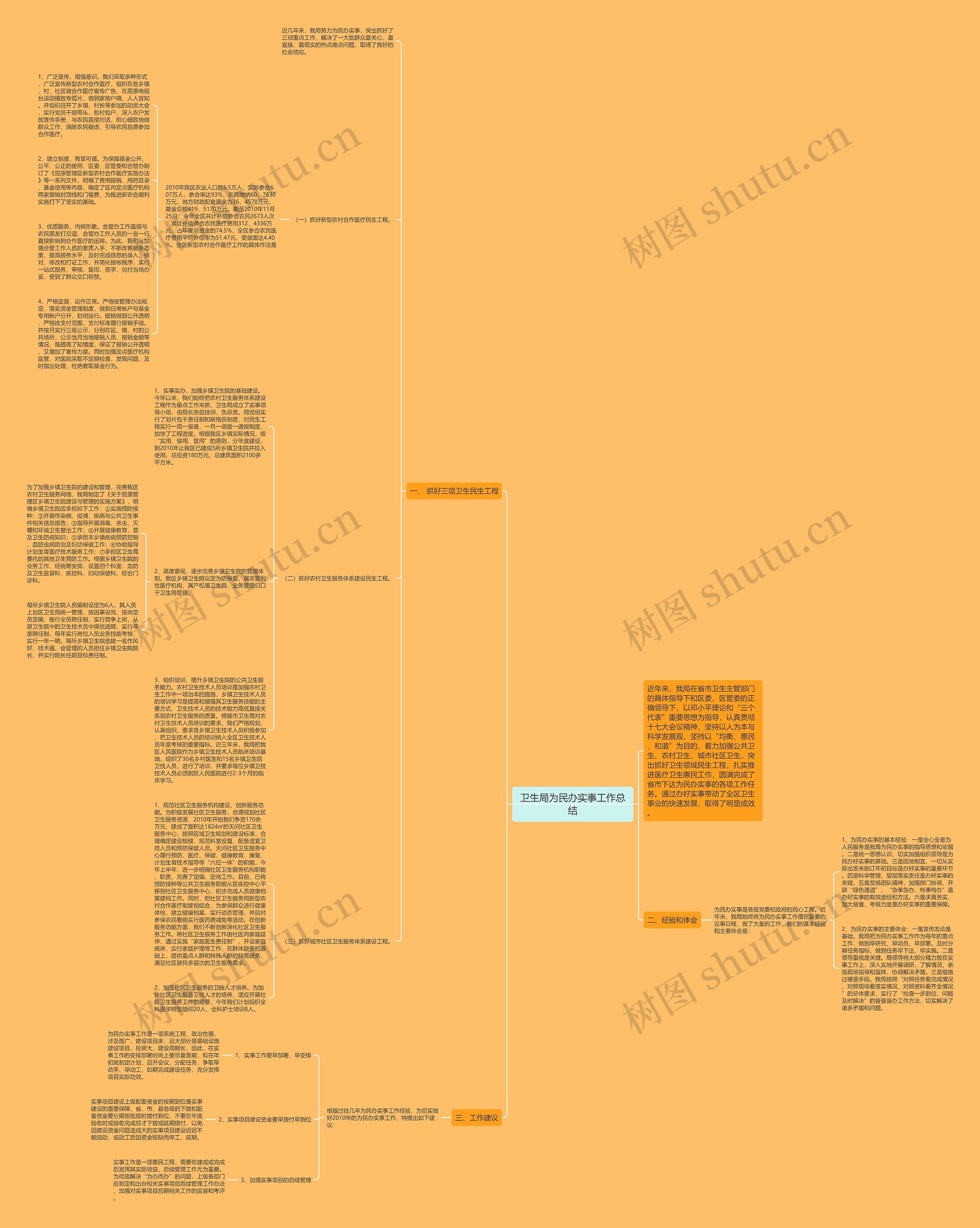卫生局为民办实事工作总结思维导图