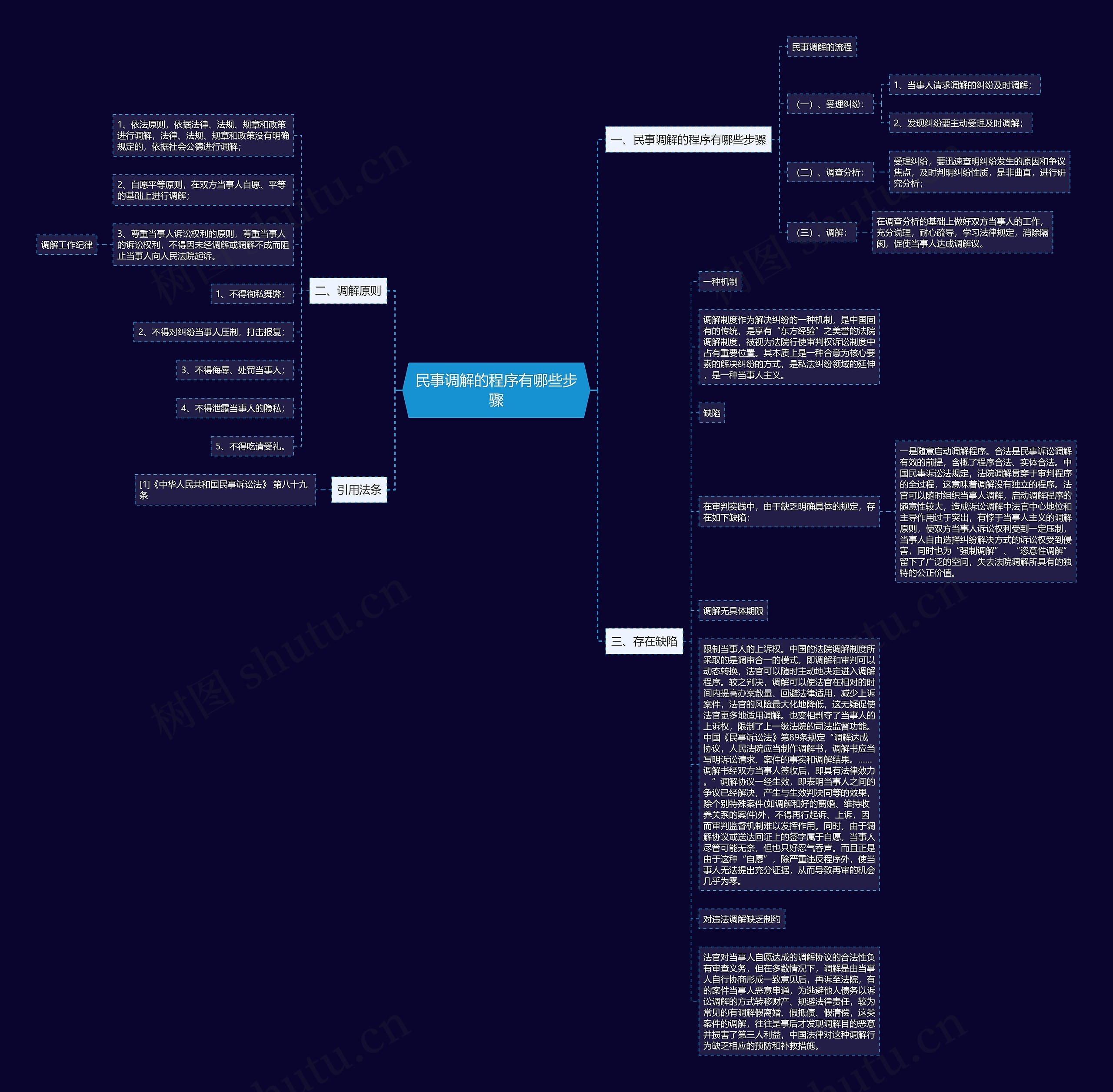 民事调解的程序有哪些步骤思维导图