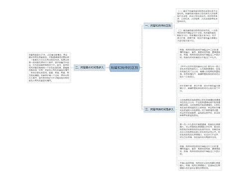 拘留和拘传的区别
