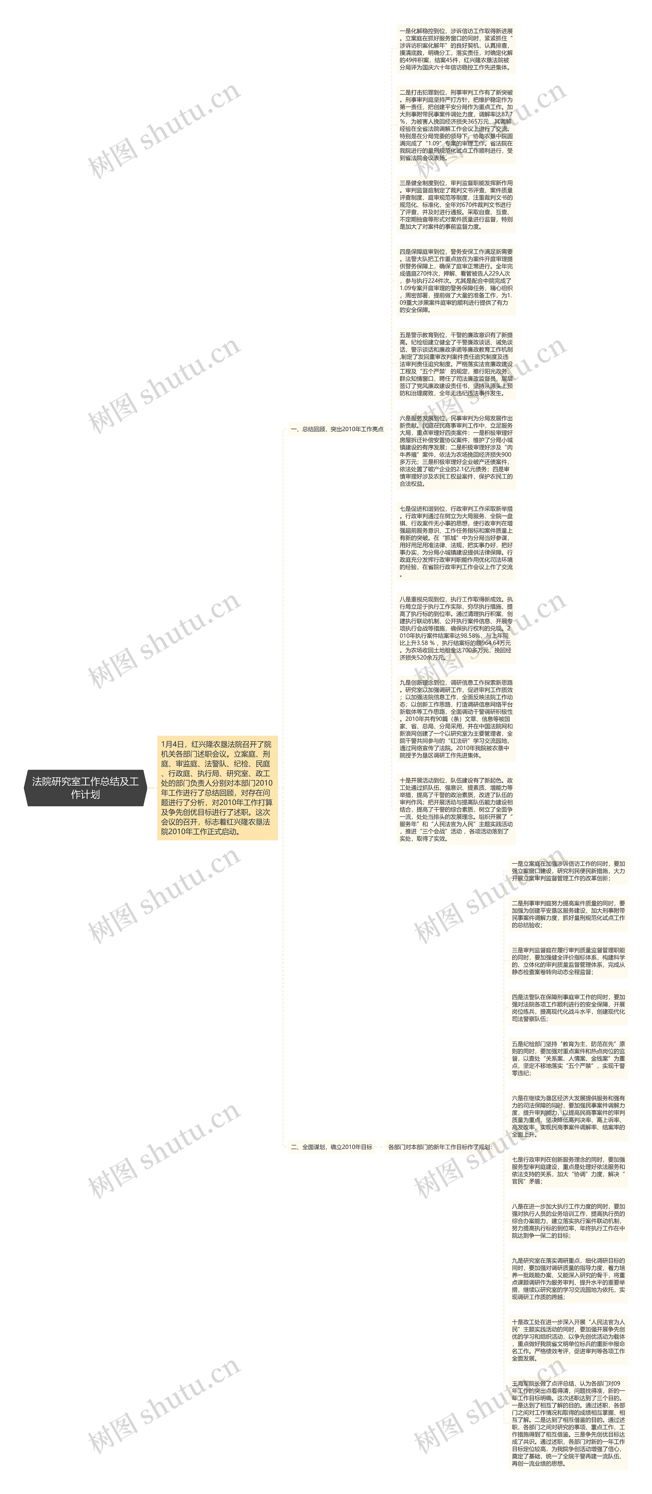 法院研究室工作总结及工作计划