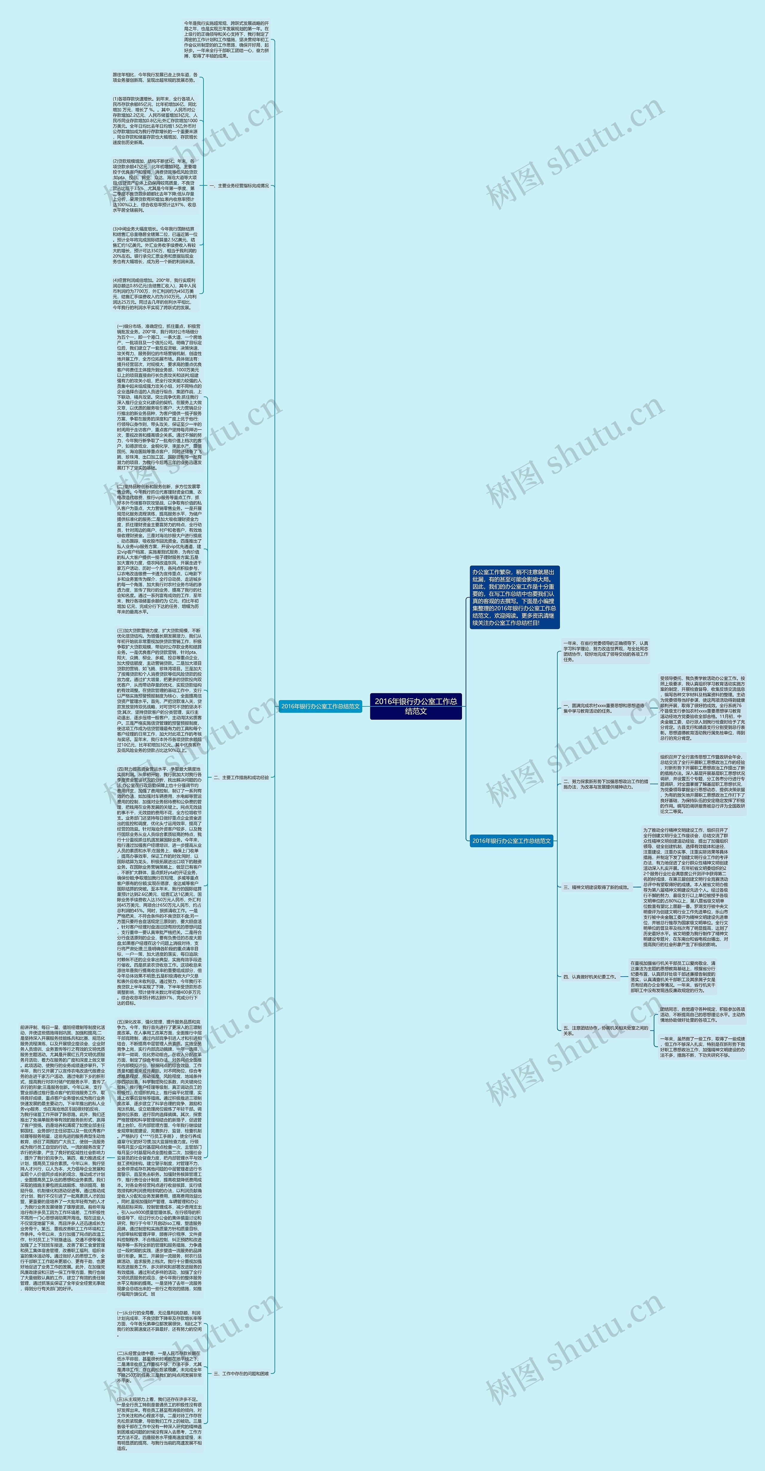 2016年银行办公室工作总结范文思维导图