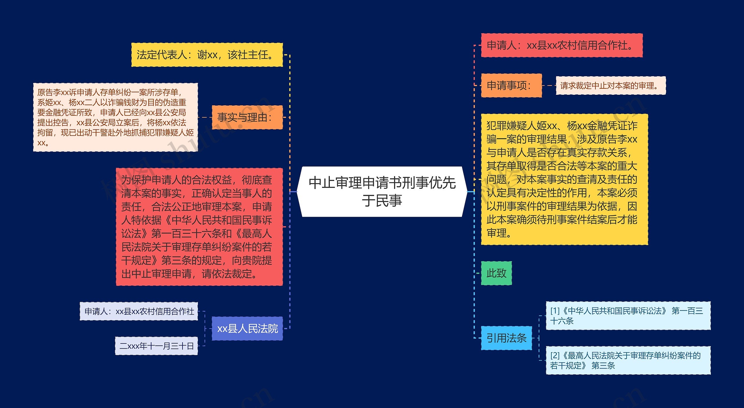 中止审理申请书刑事优先于民事思维导图