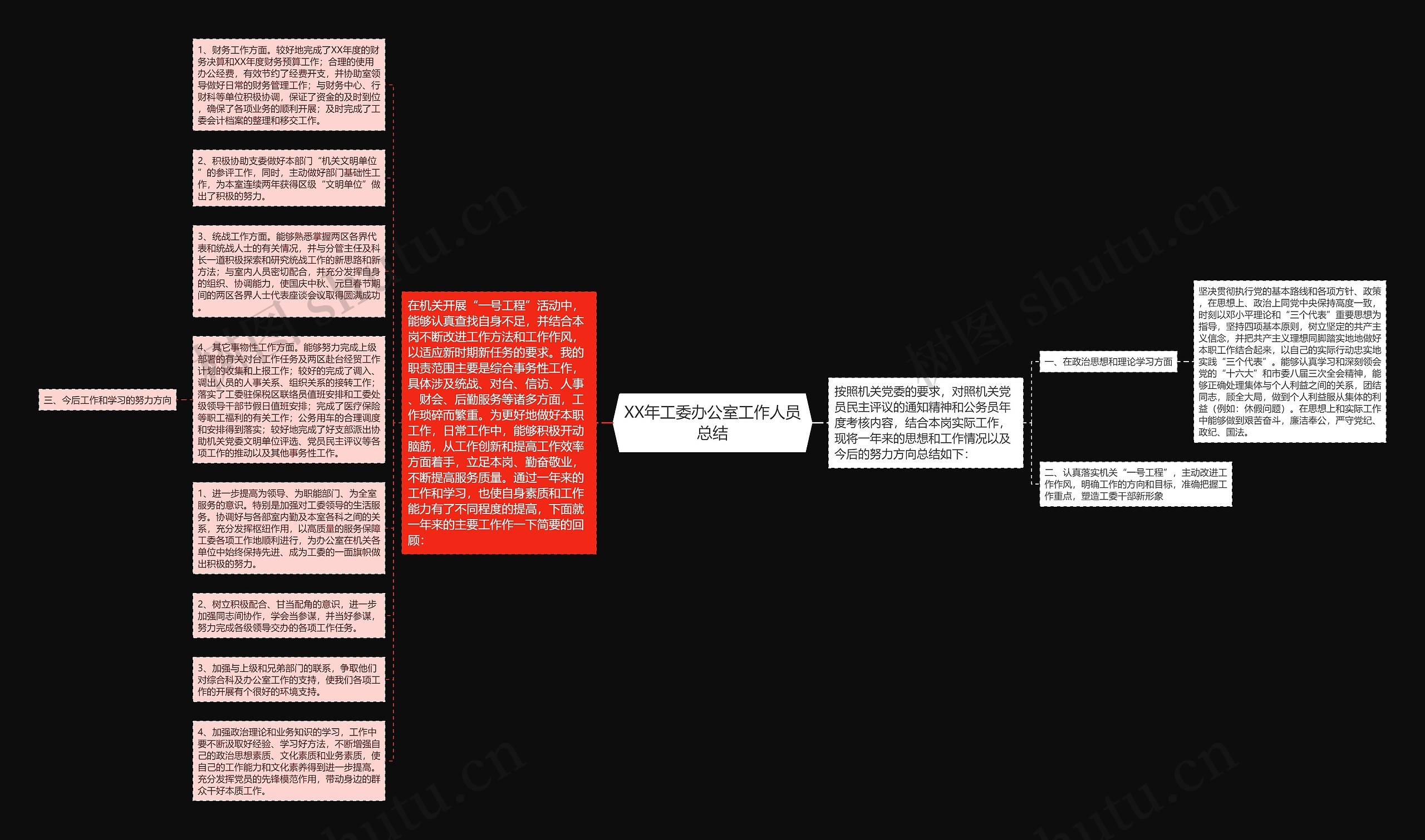 XX年工委办公室工作人员总结思维导图