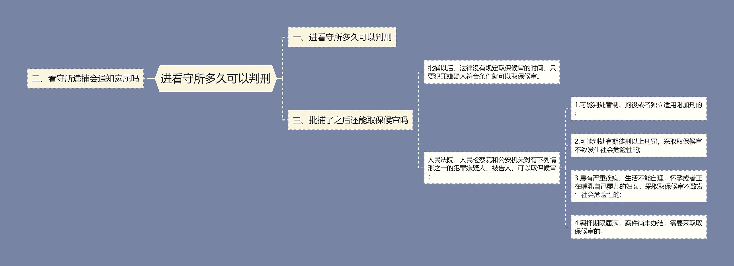 进看守所多久可以判刑